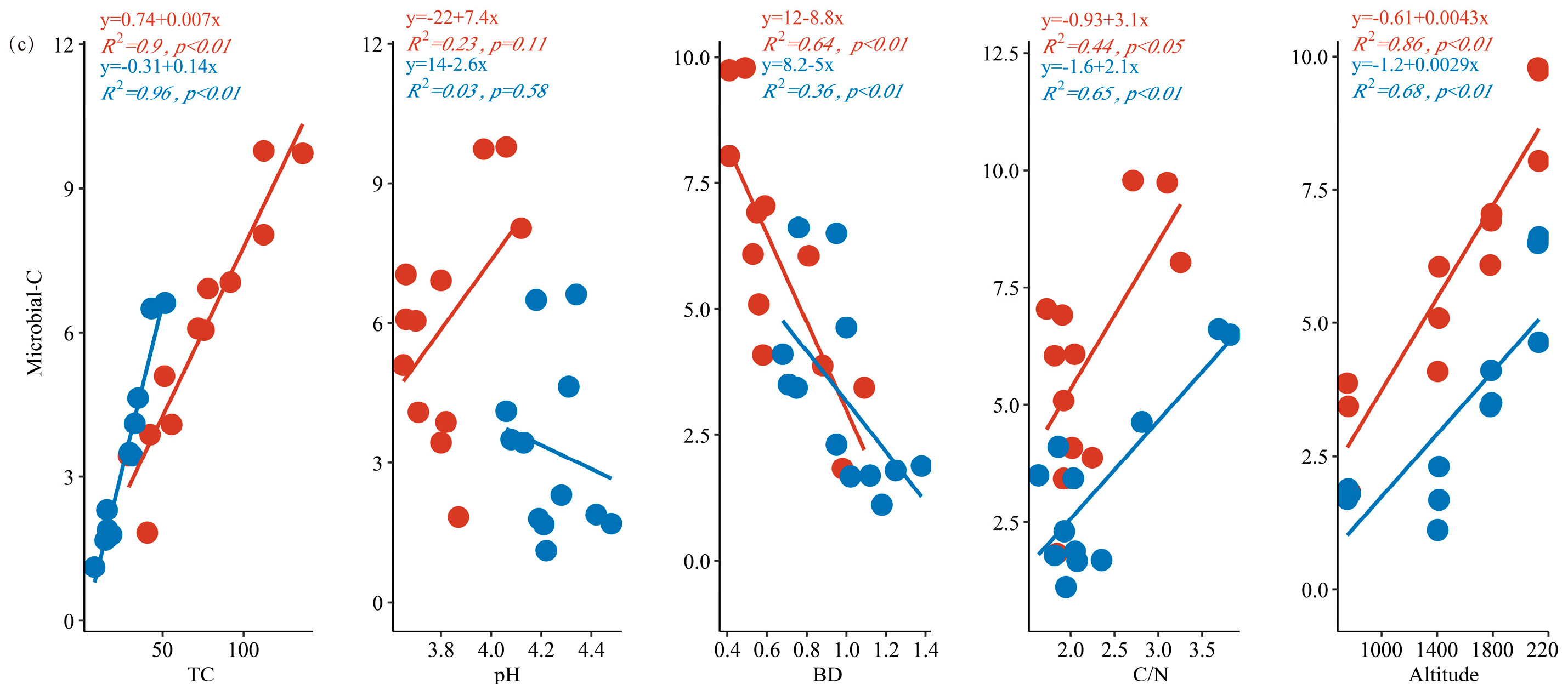Forests 14 01678 g005b
