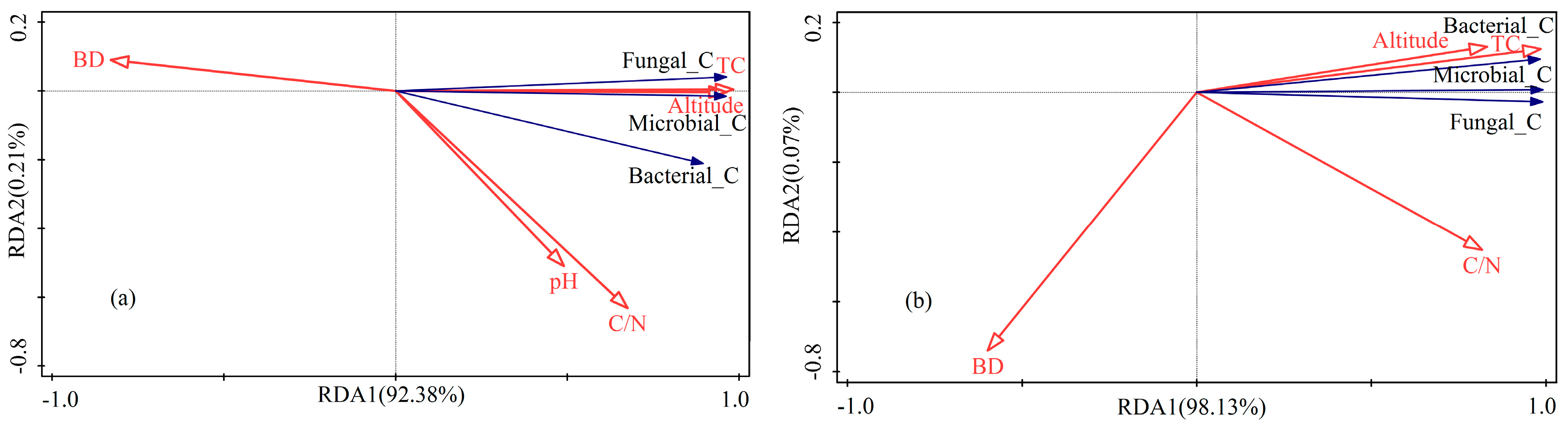 Forests 14 01678 g006