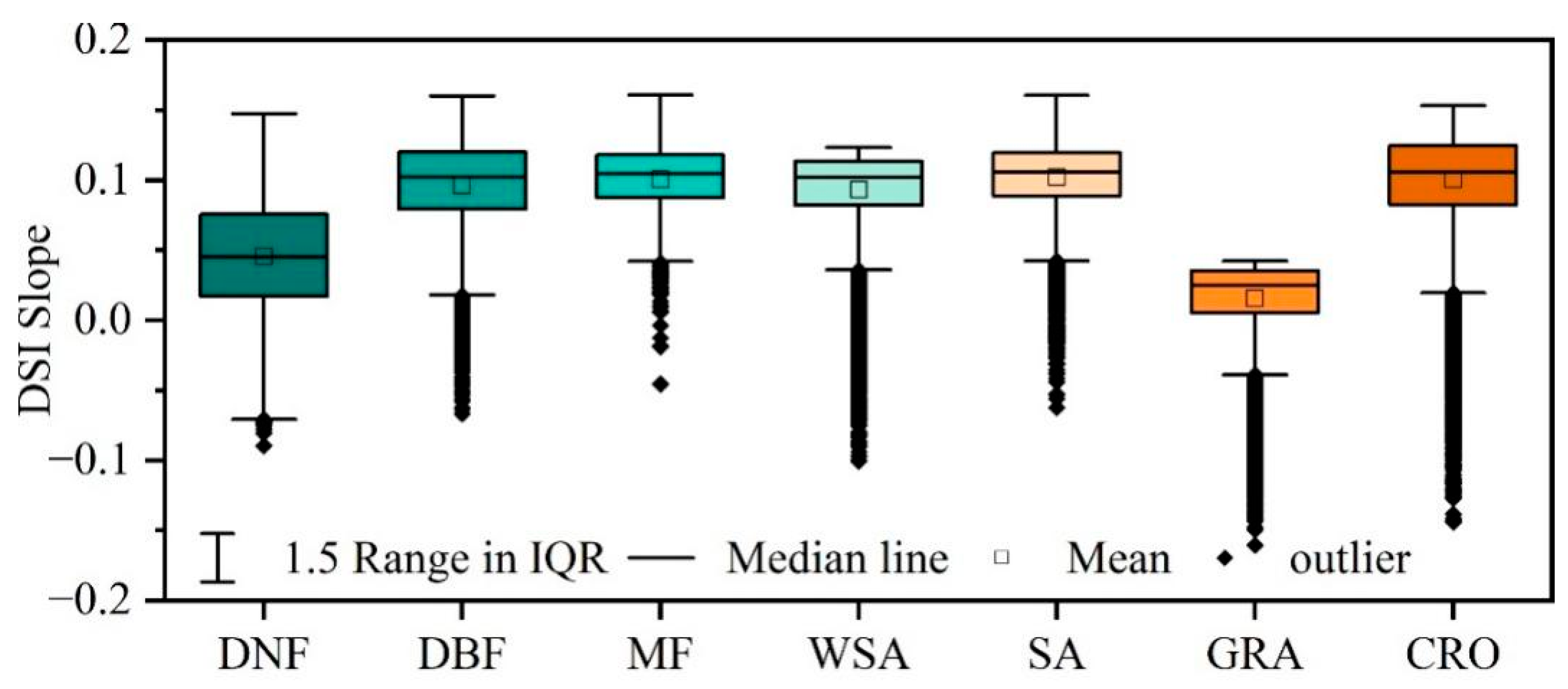 Forests 14 01679 g006