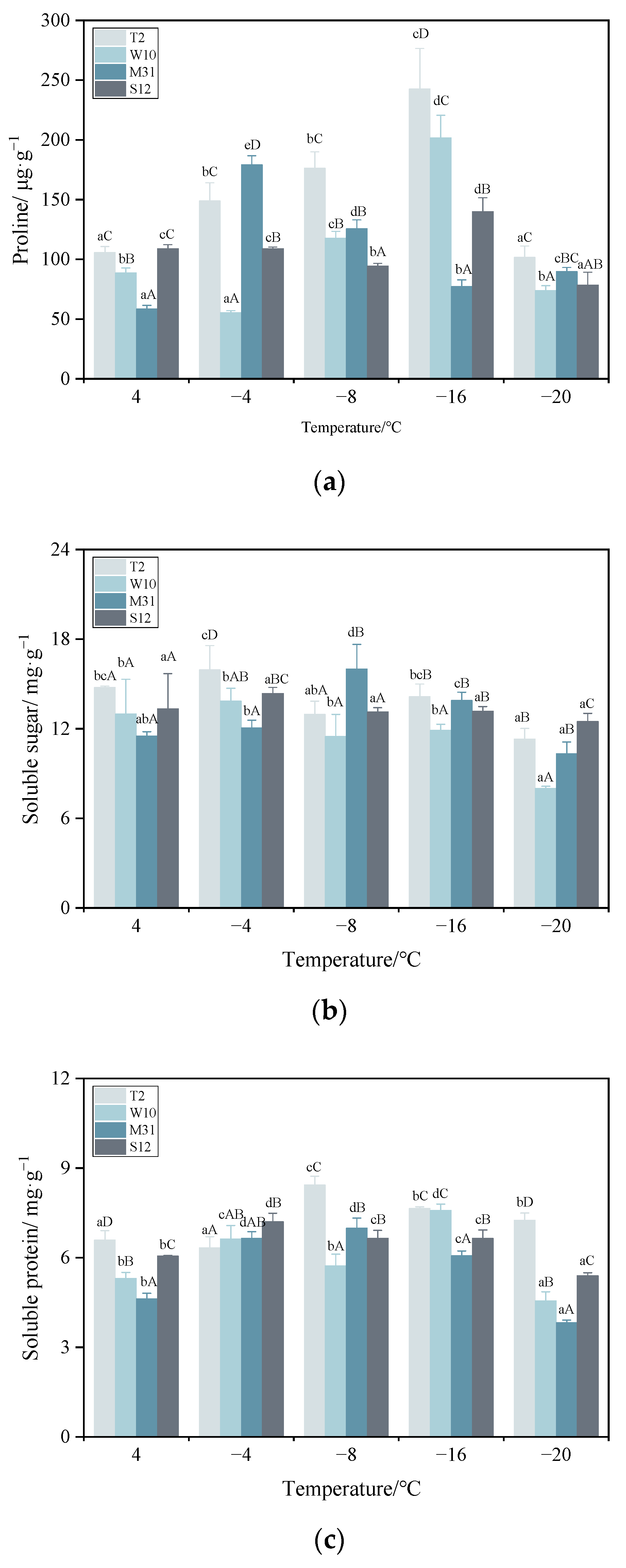 Forests 14 01680 g002