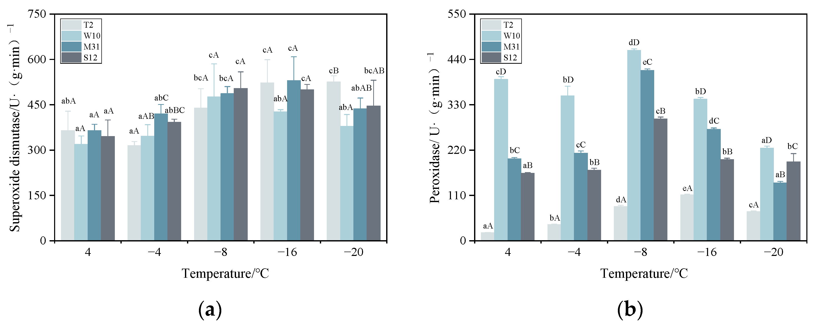 Forests 14 01680 g003