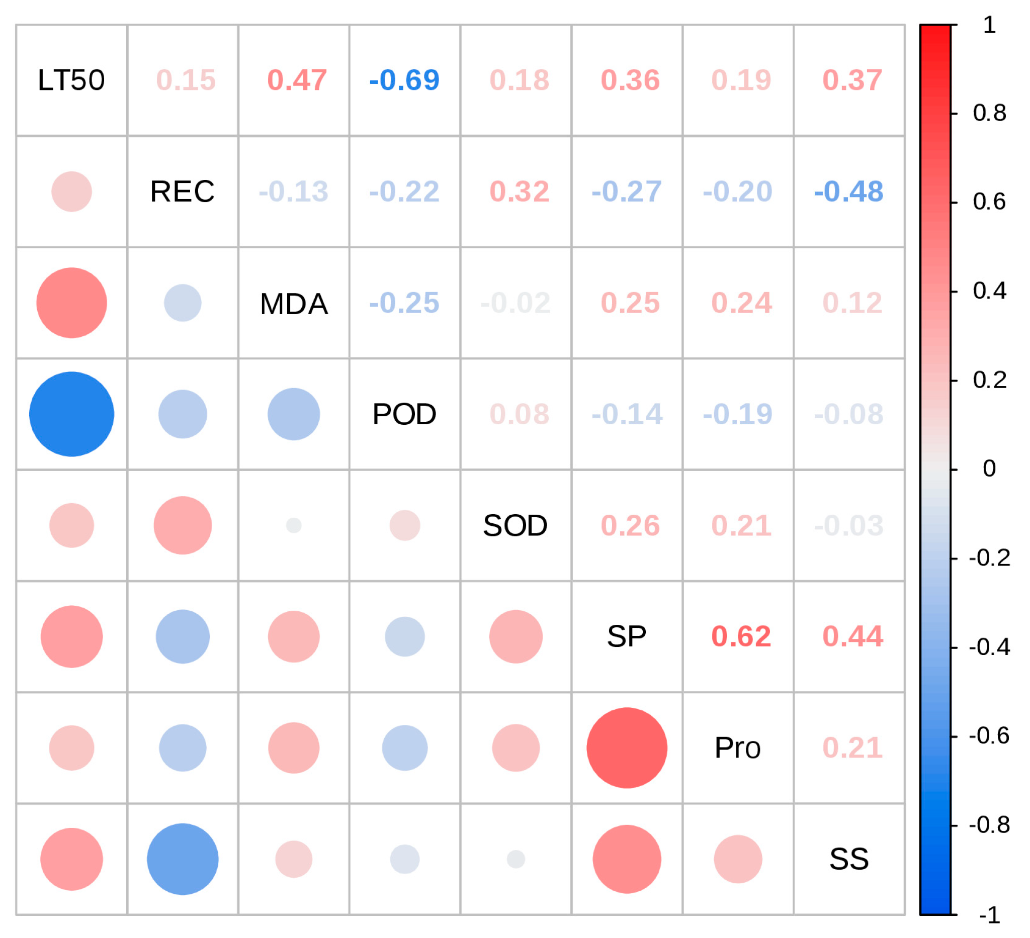 Forests 14 01680 g004