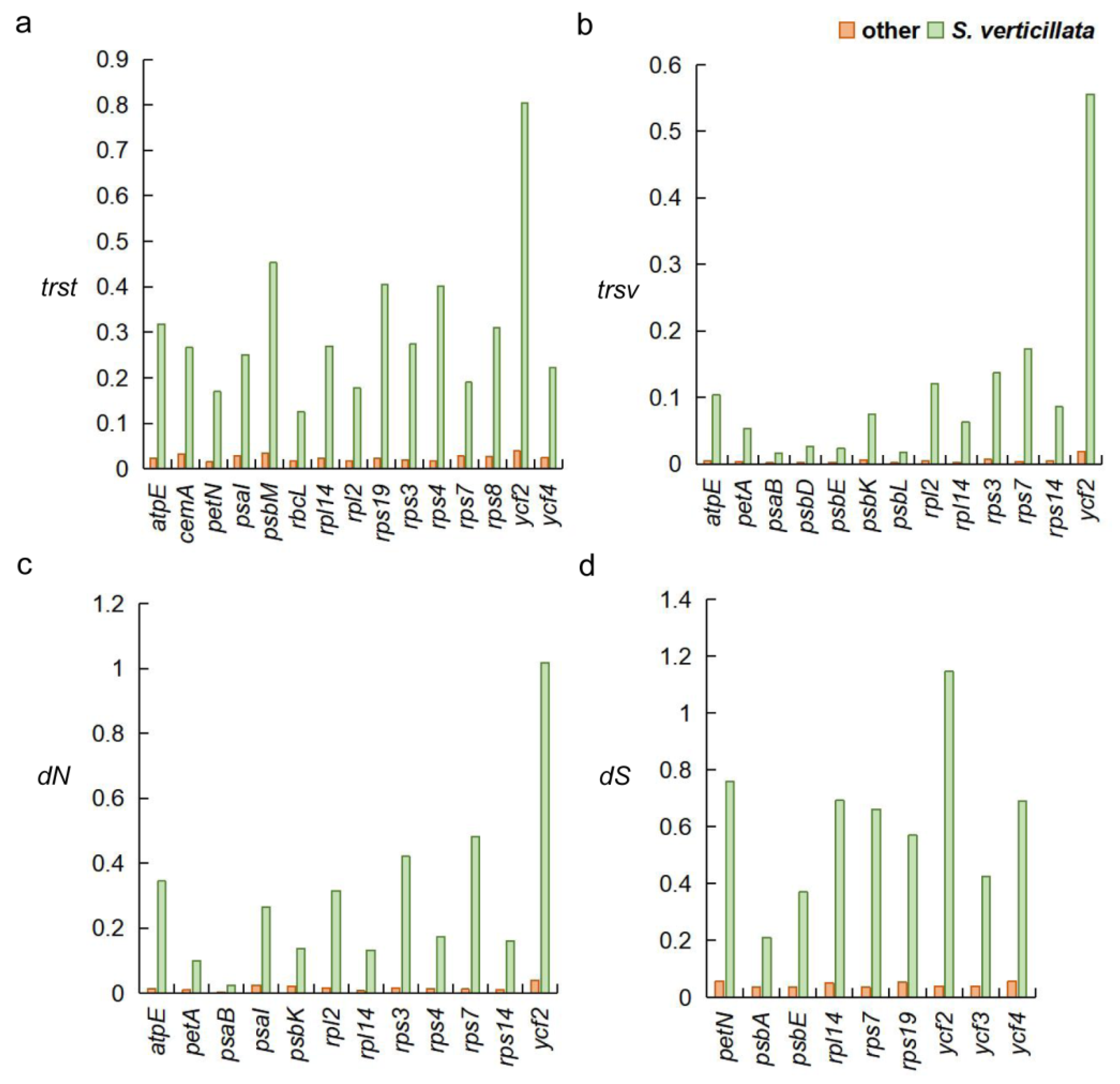 Forests 14 01681 g006 Forests 14 01681 g006