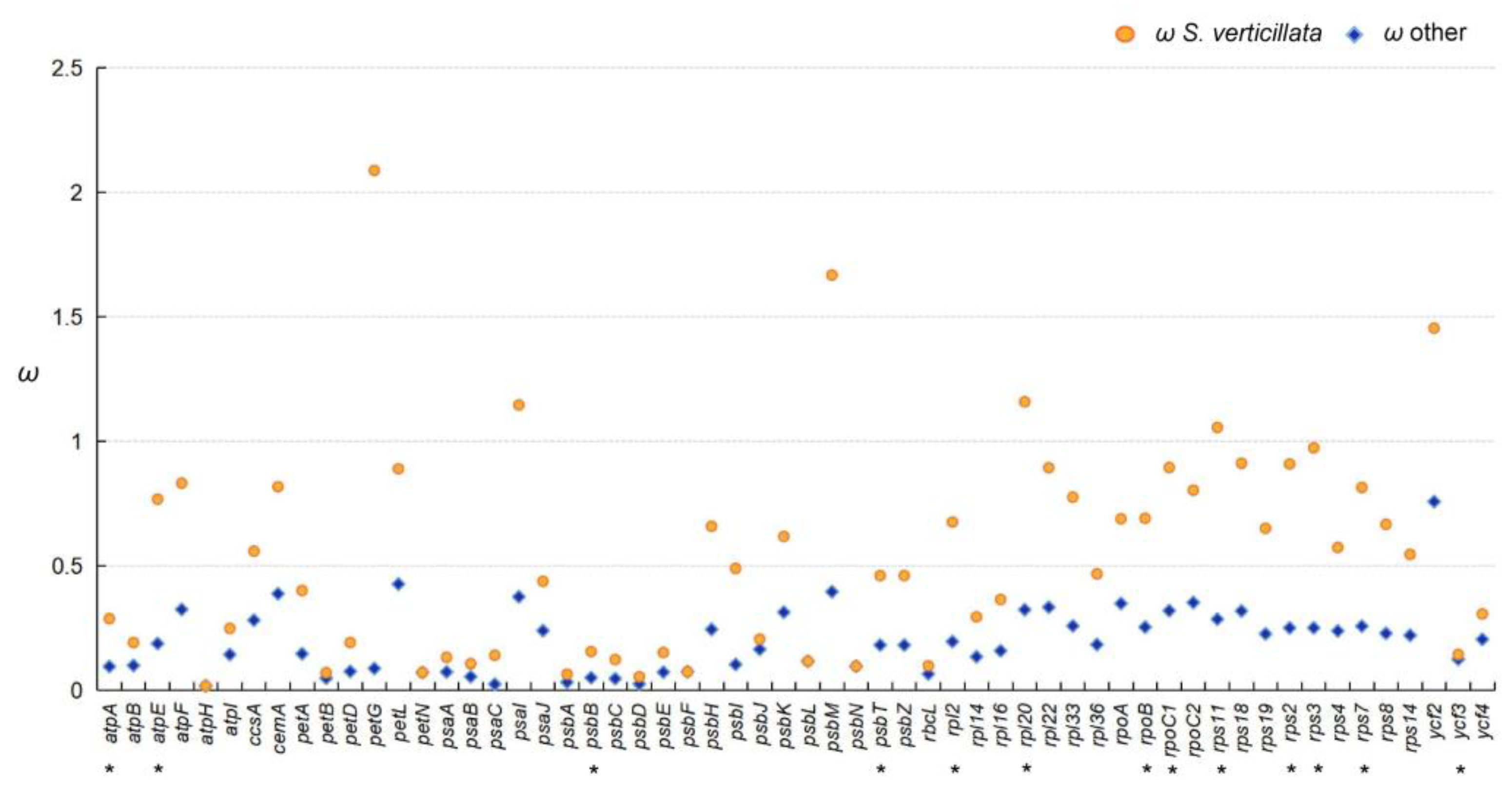 Forests 14 01681 g007 Forests 14 01681 g007