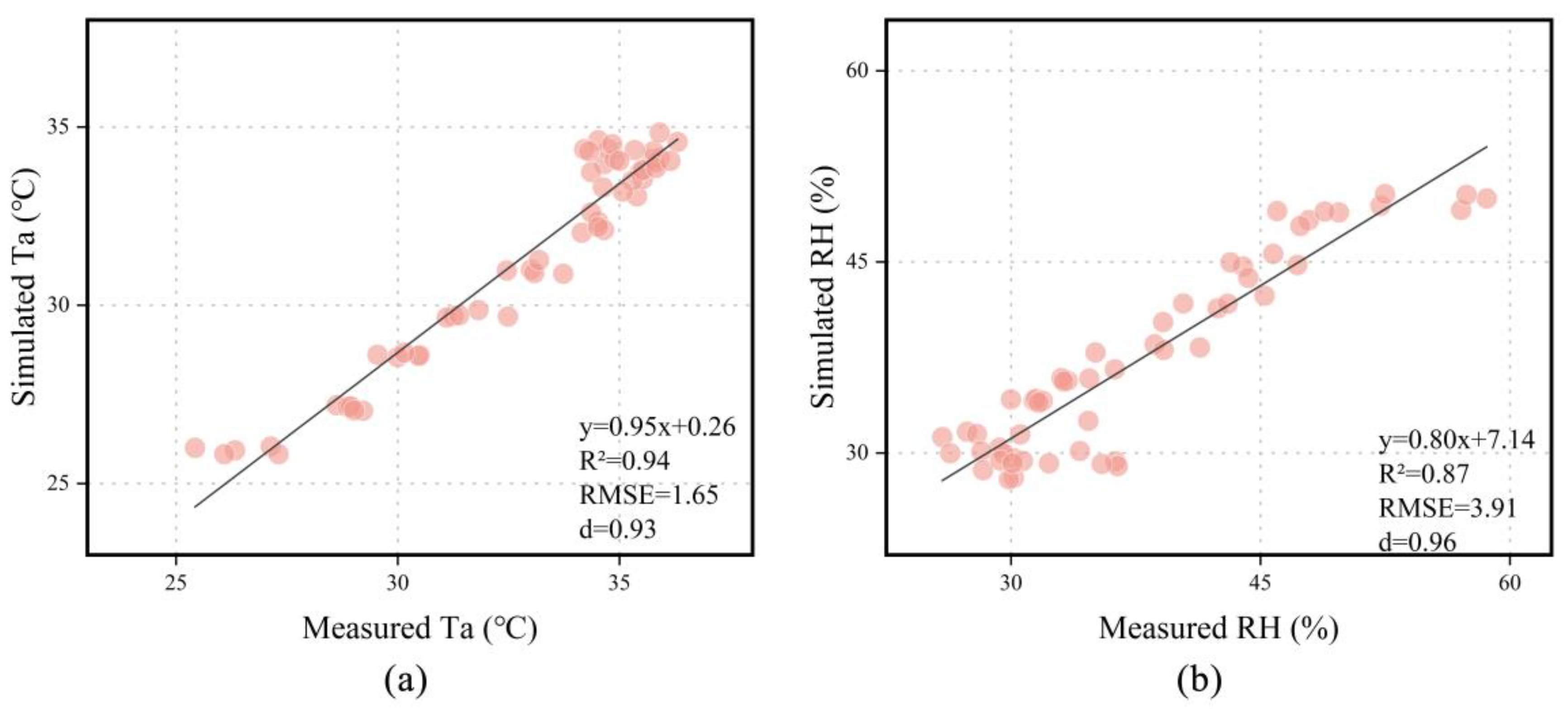 Forests 14 01682 g004