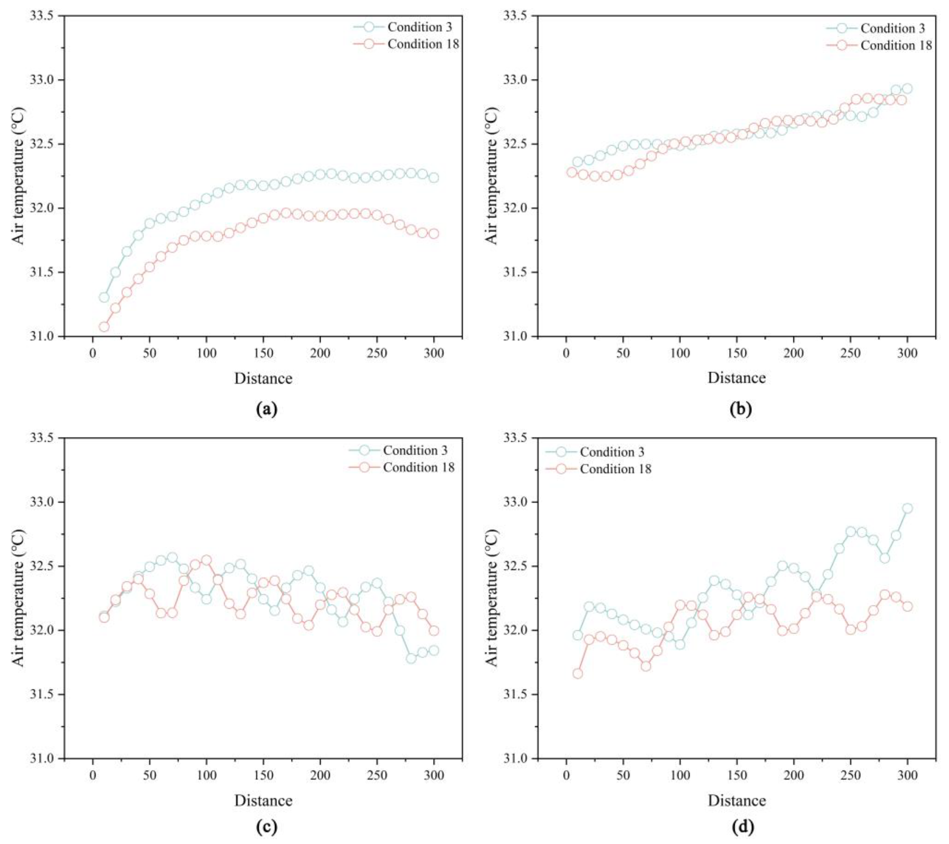 Forests 14 01682 g007