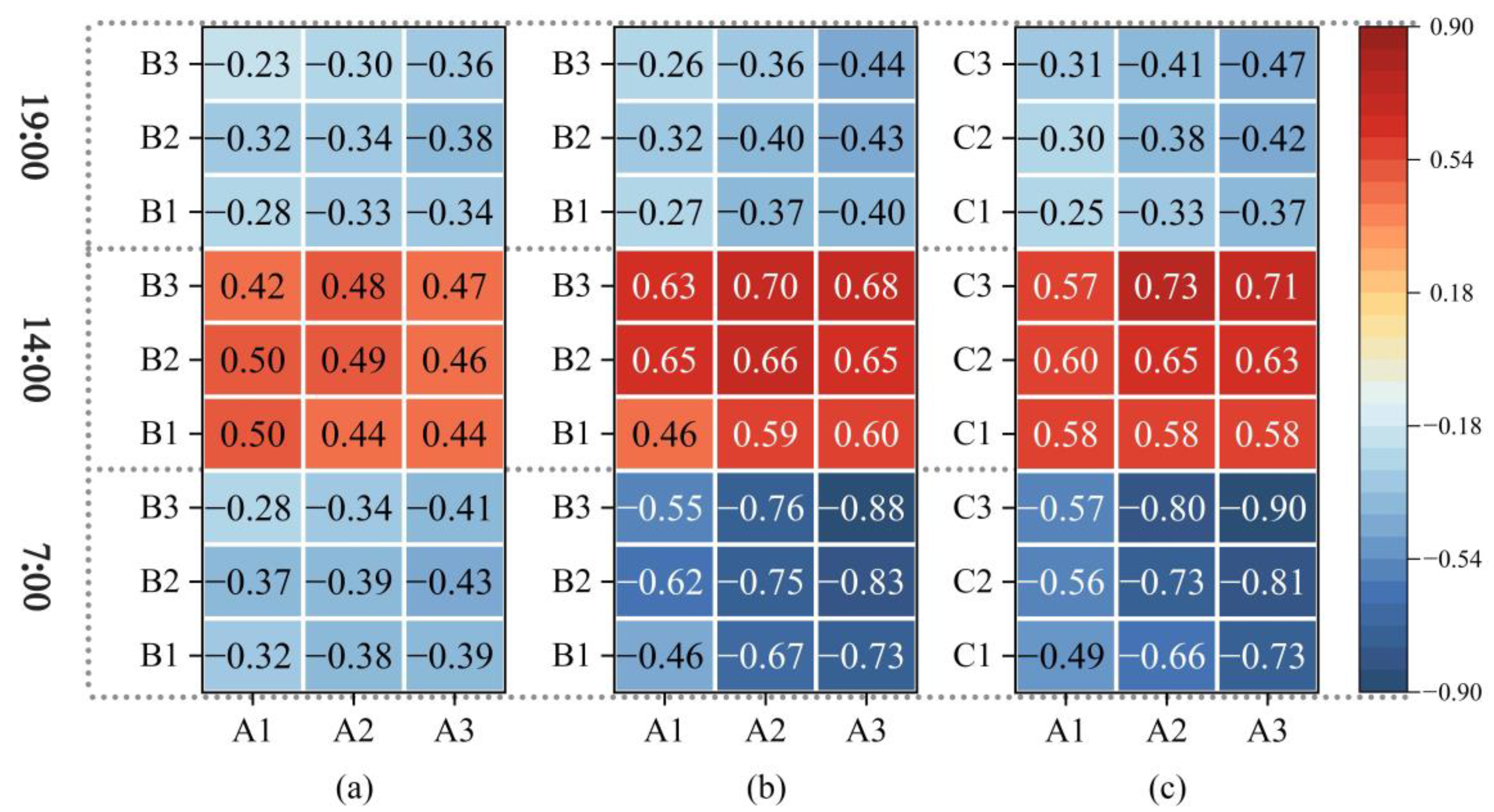 Forests 14 01682 g011