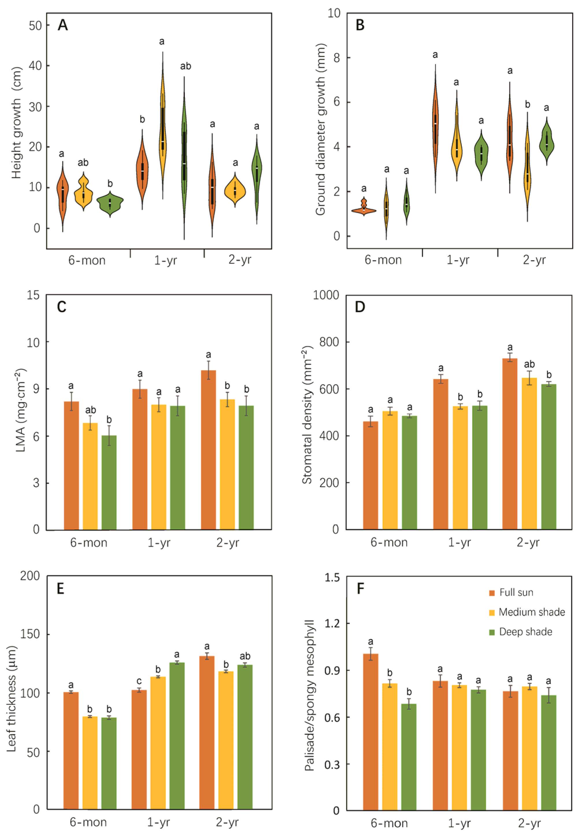 Forests 14 01683 g001