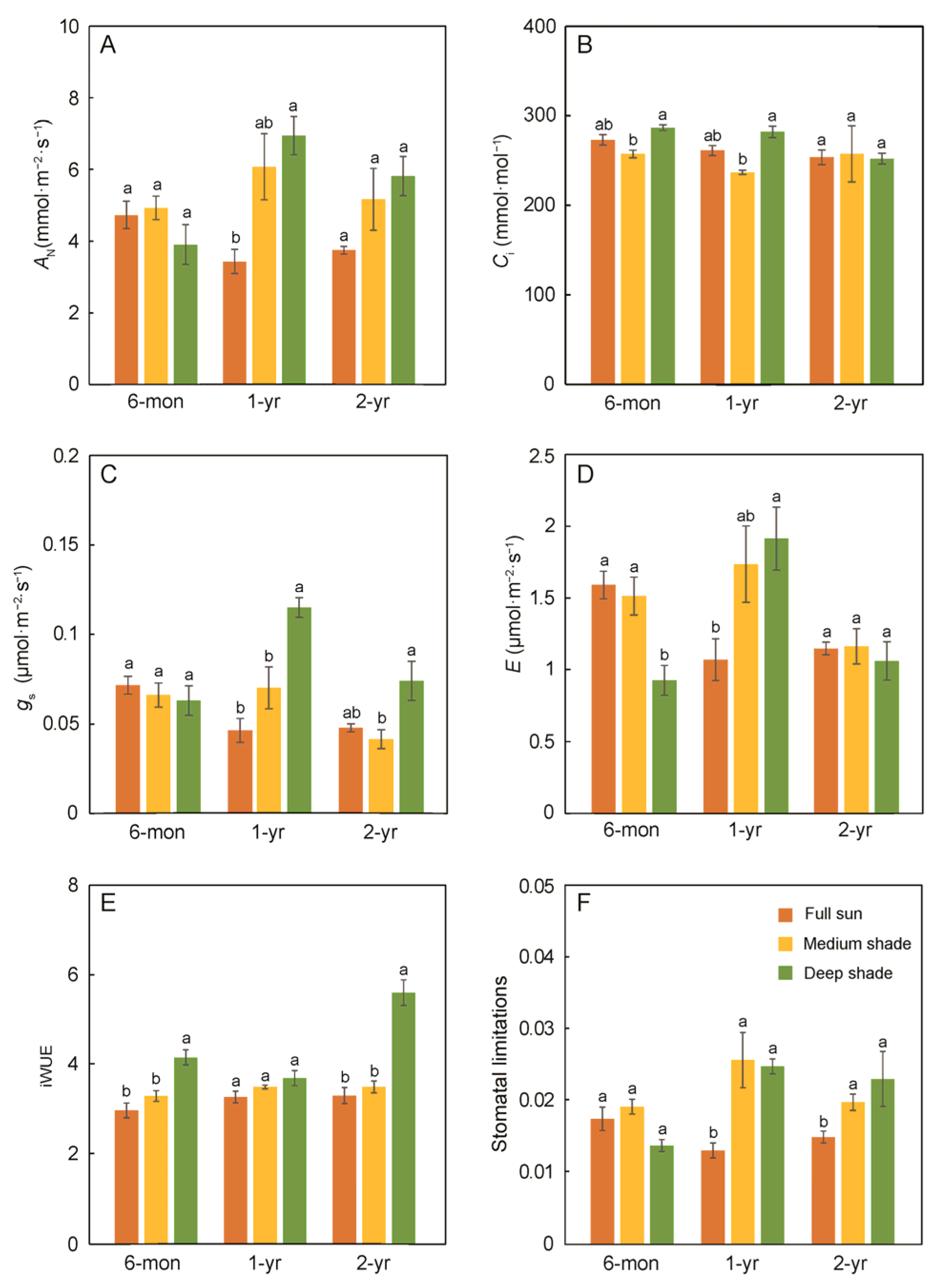 Forests 14 01683 g006