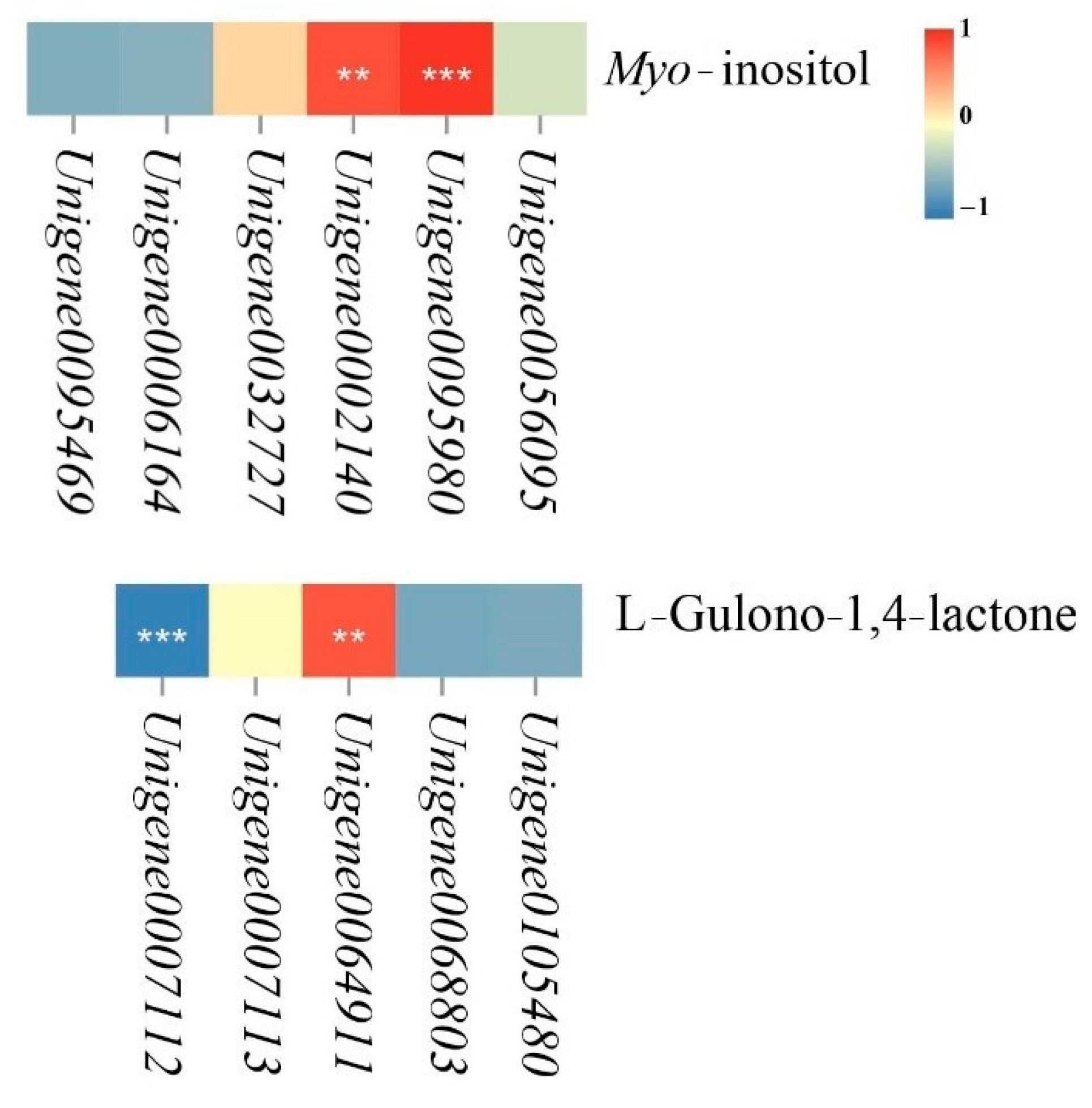 Forests 14 01686 g003