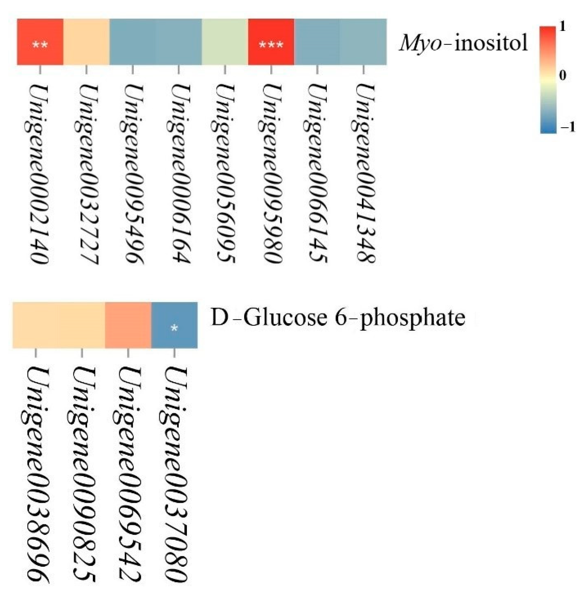 Forests 14 01686 g005