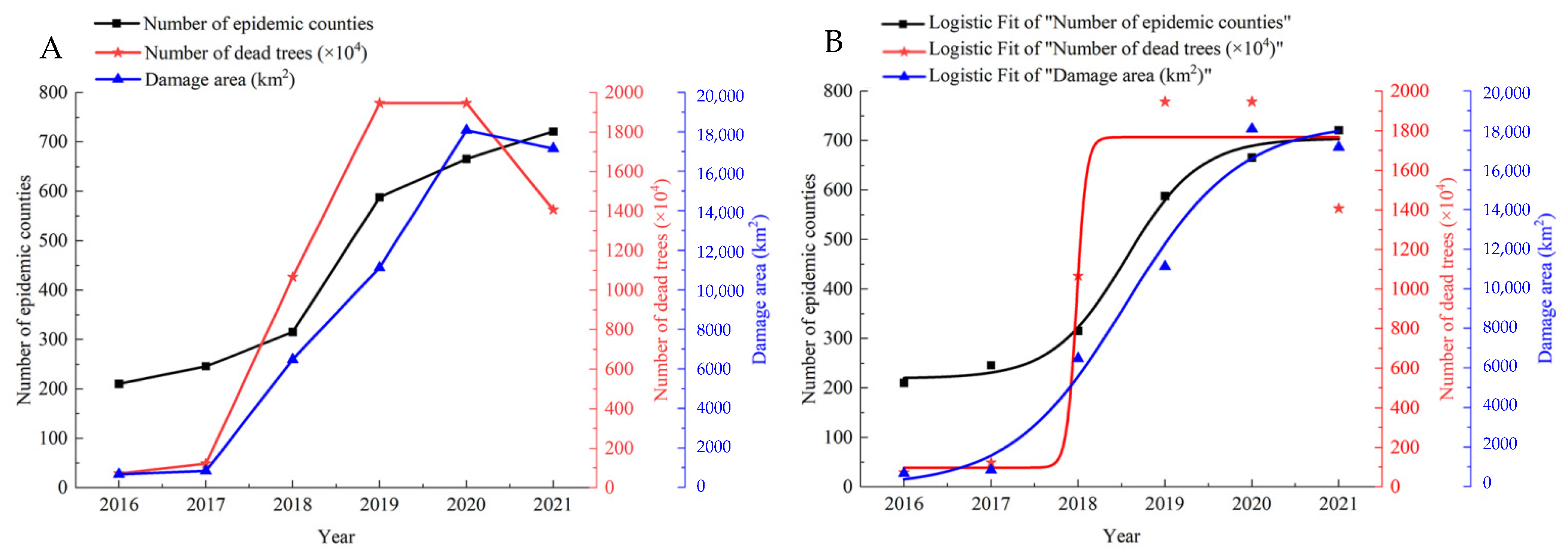 Forests 14 01687 g006
