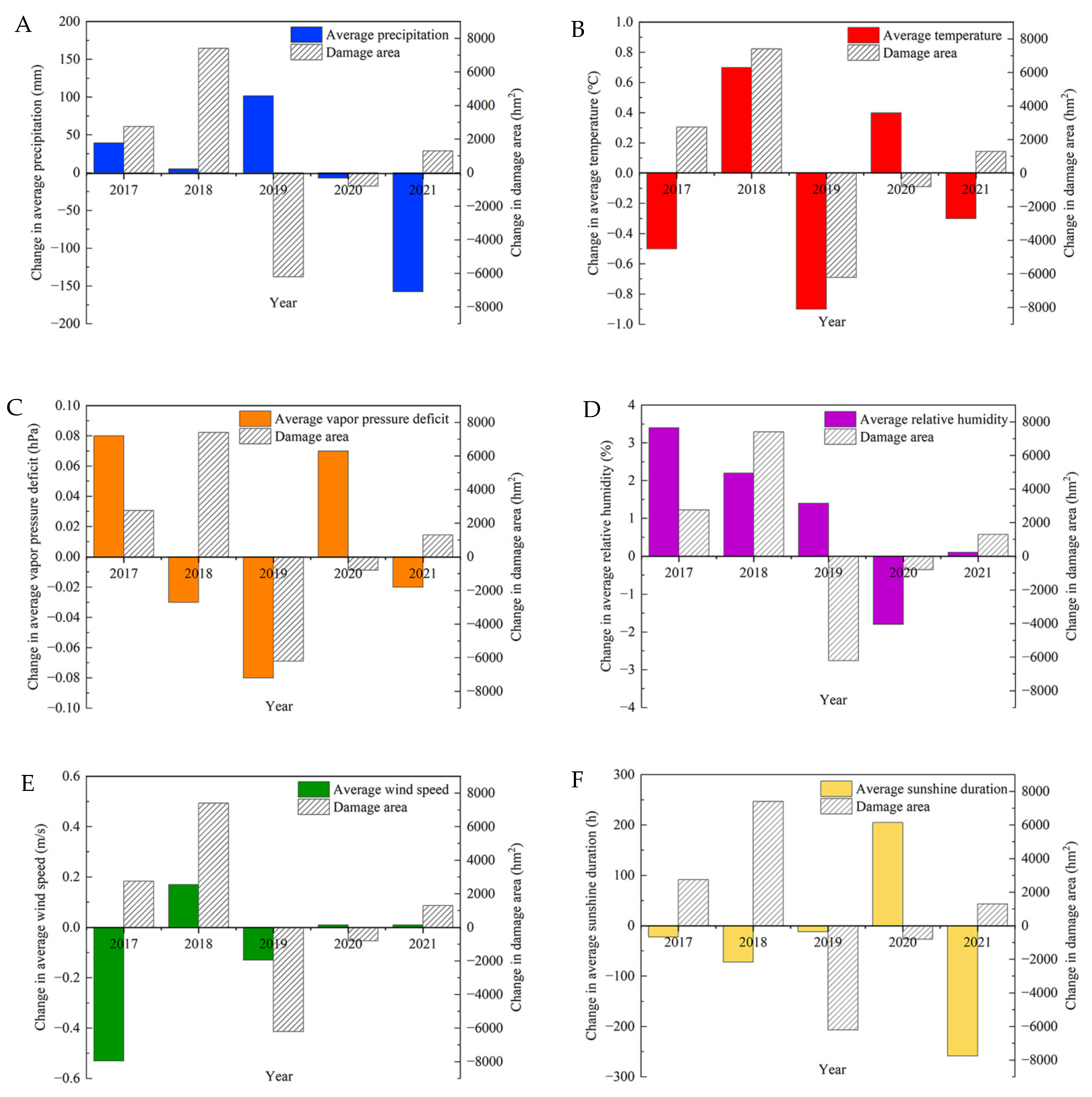 Forests 14 01687 g007