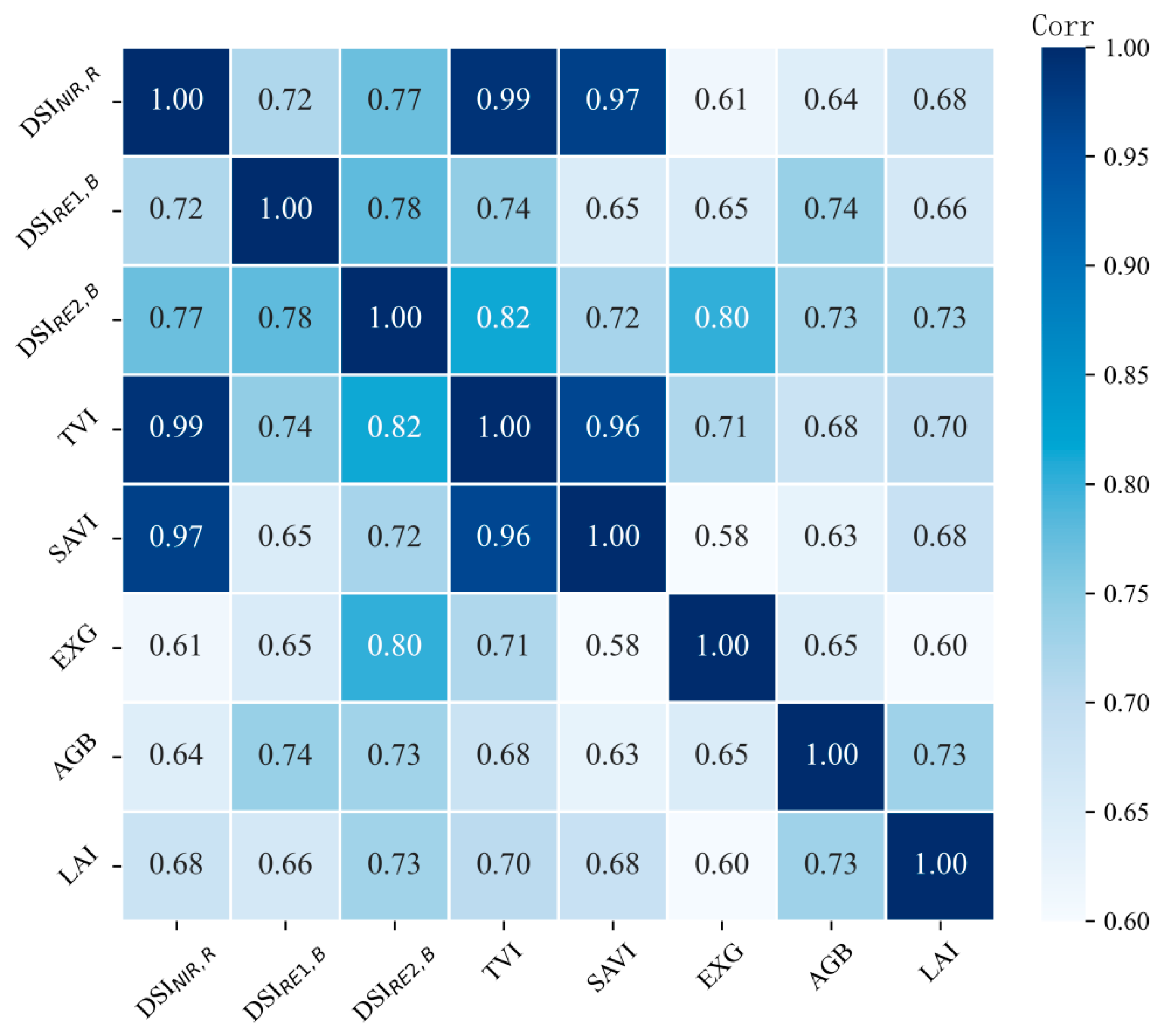 Forests 14 01688 g003