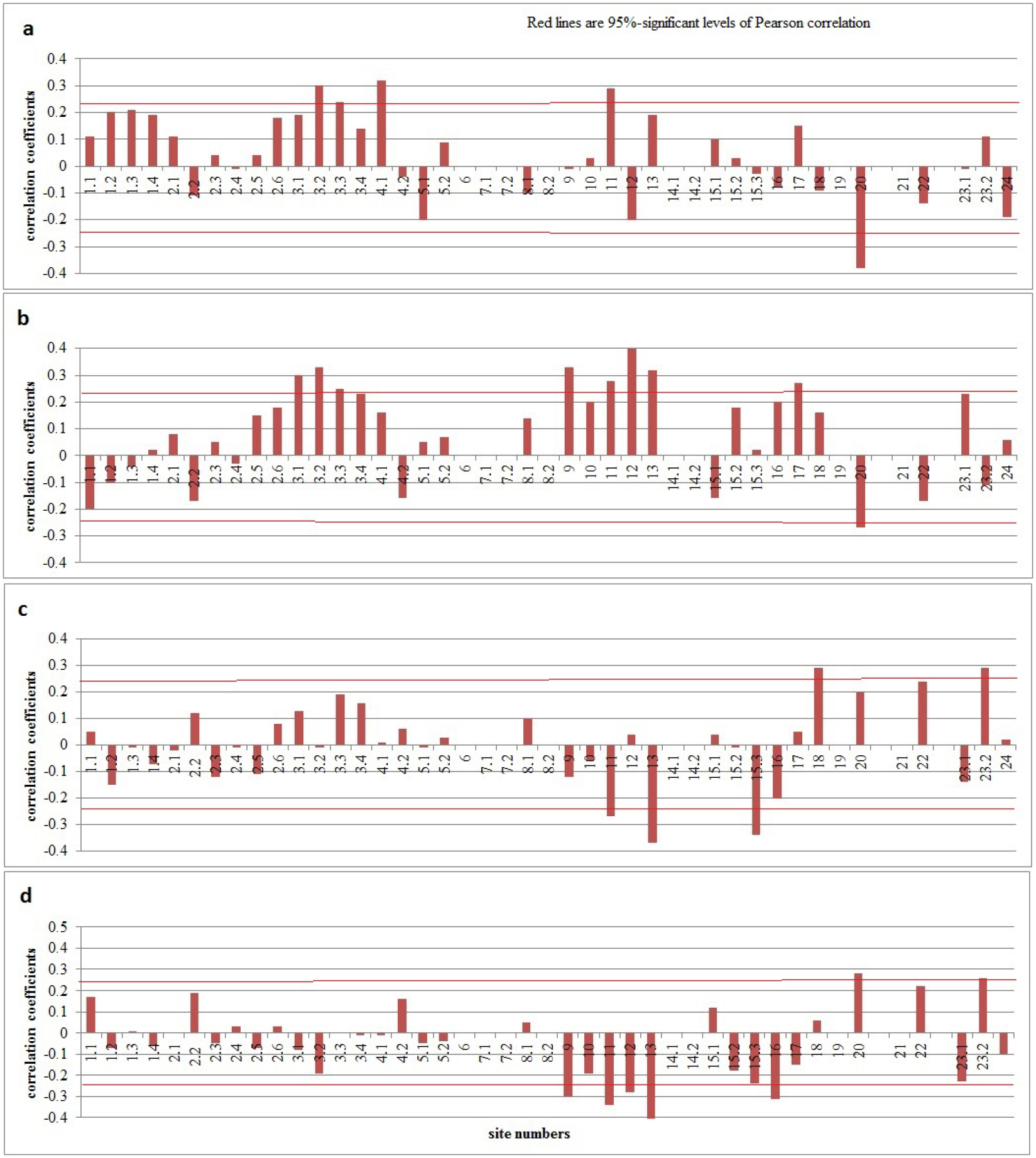 Forests 14 01690 g003 Forests 14 01690 g003