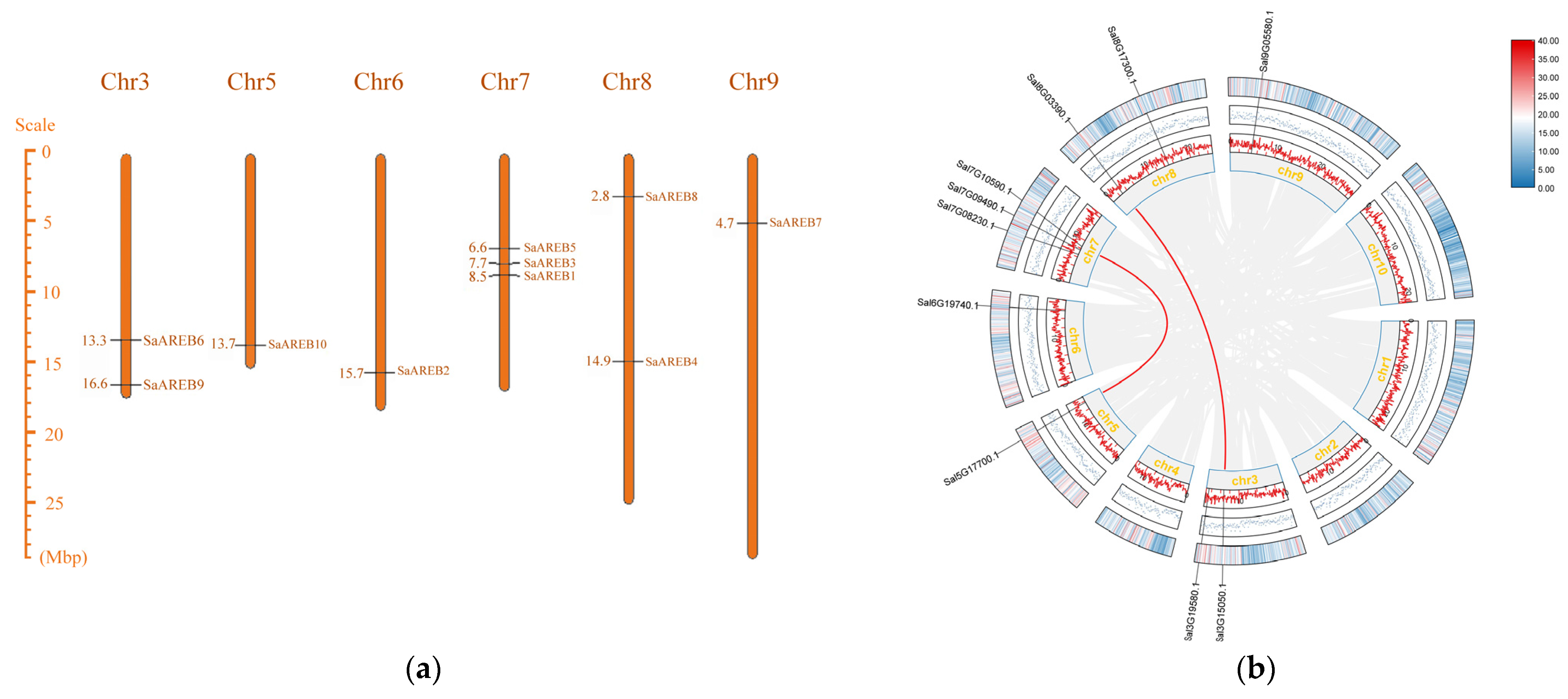 Forests 14 01691 g005