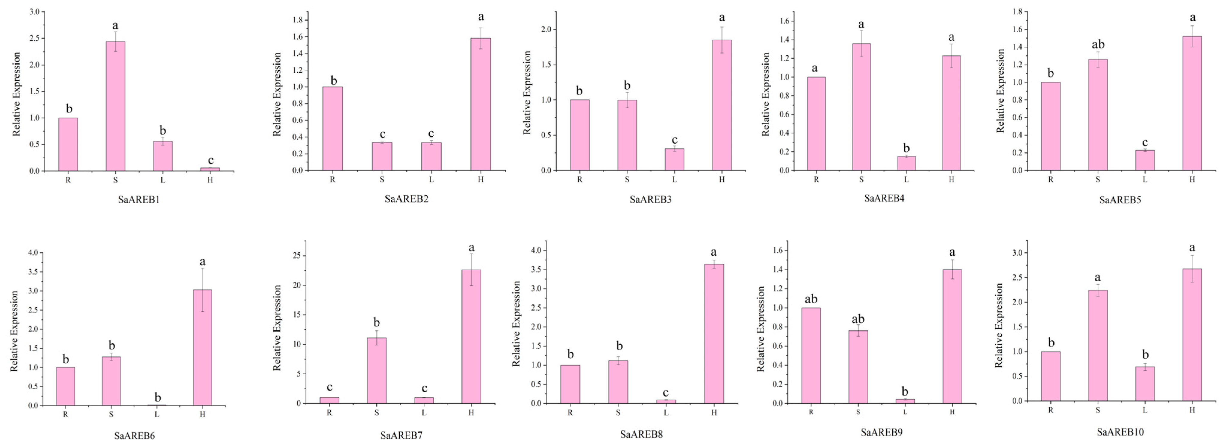 Forests 14 01691 g007