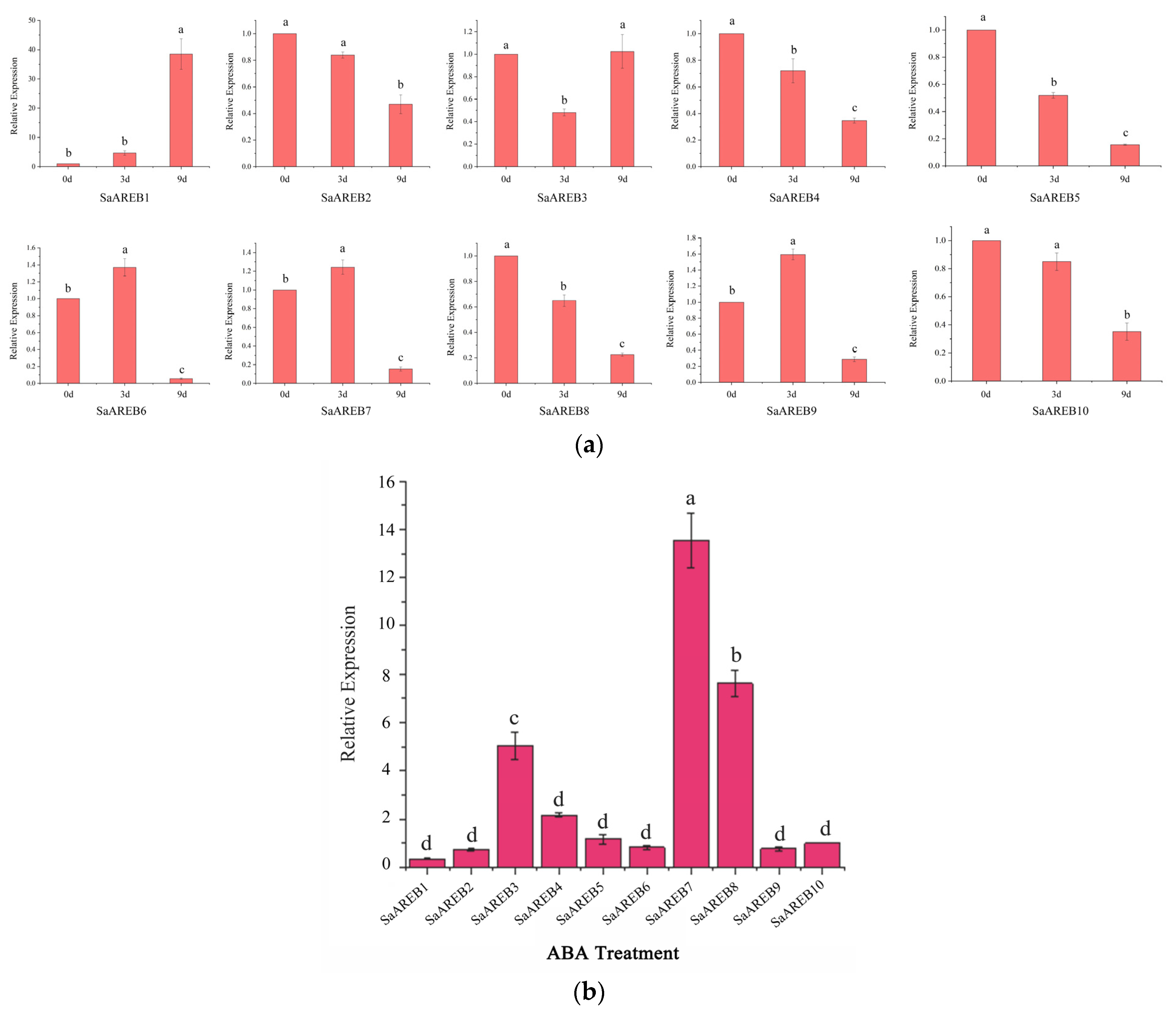 Forests 14 01691 g008