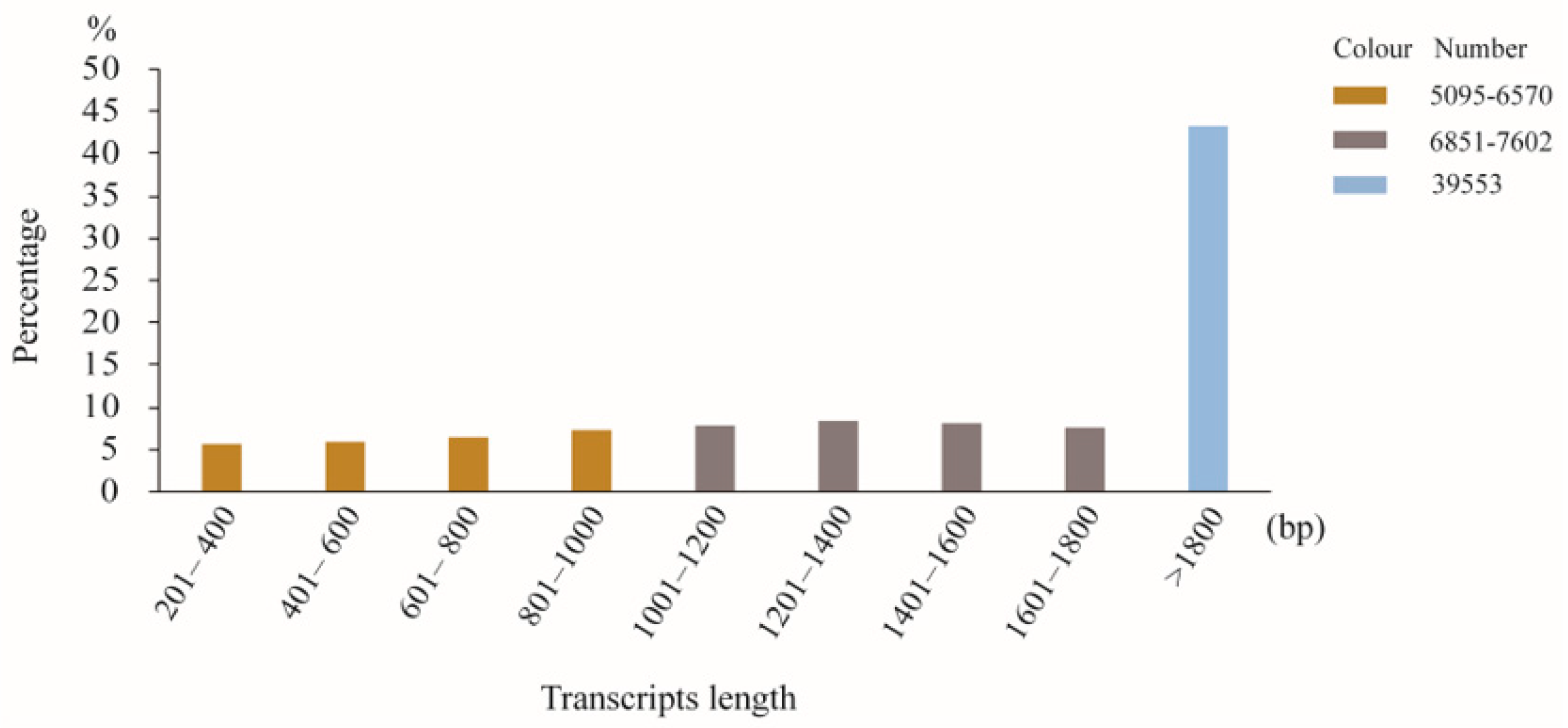 Forests 14 01692 g002