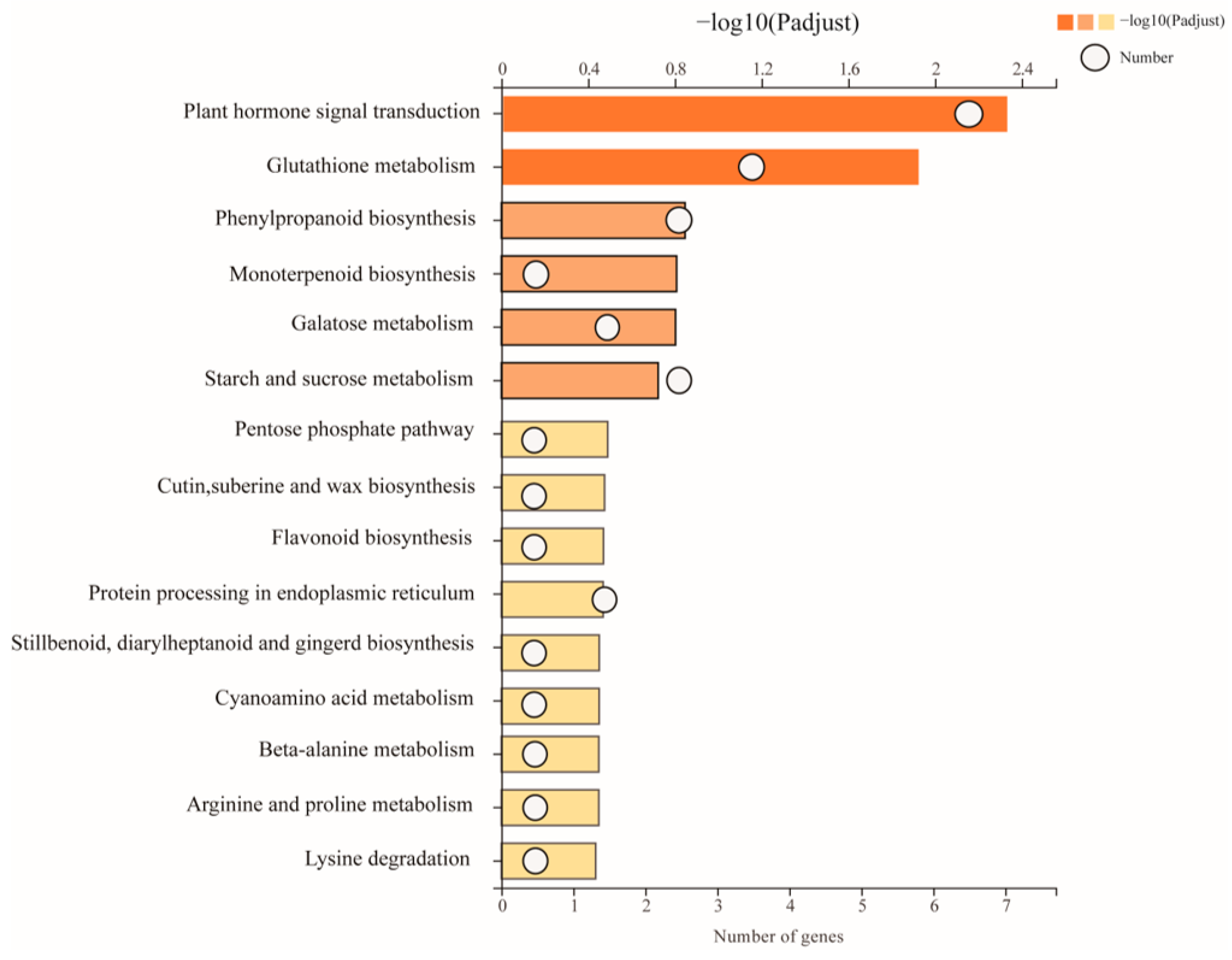 Forests 14 01692 g006