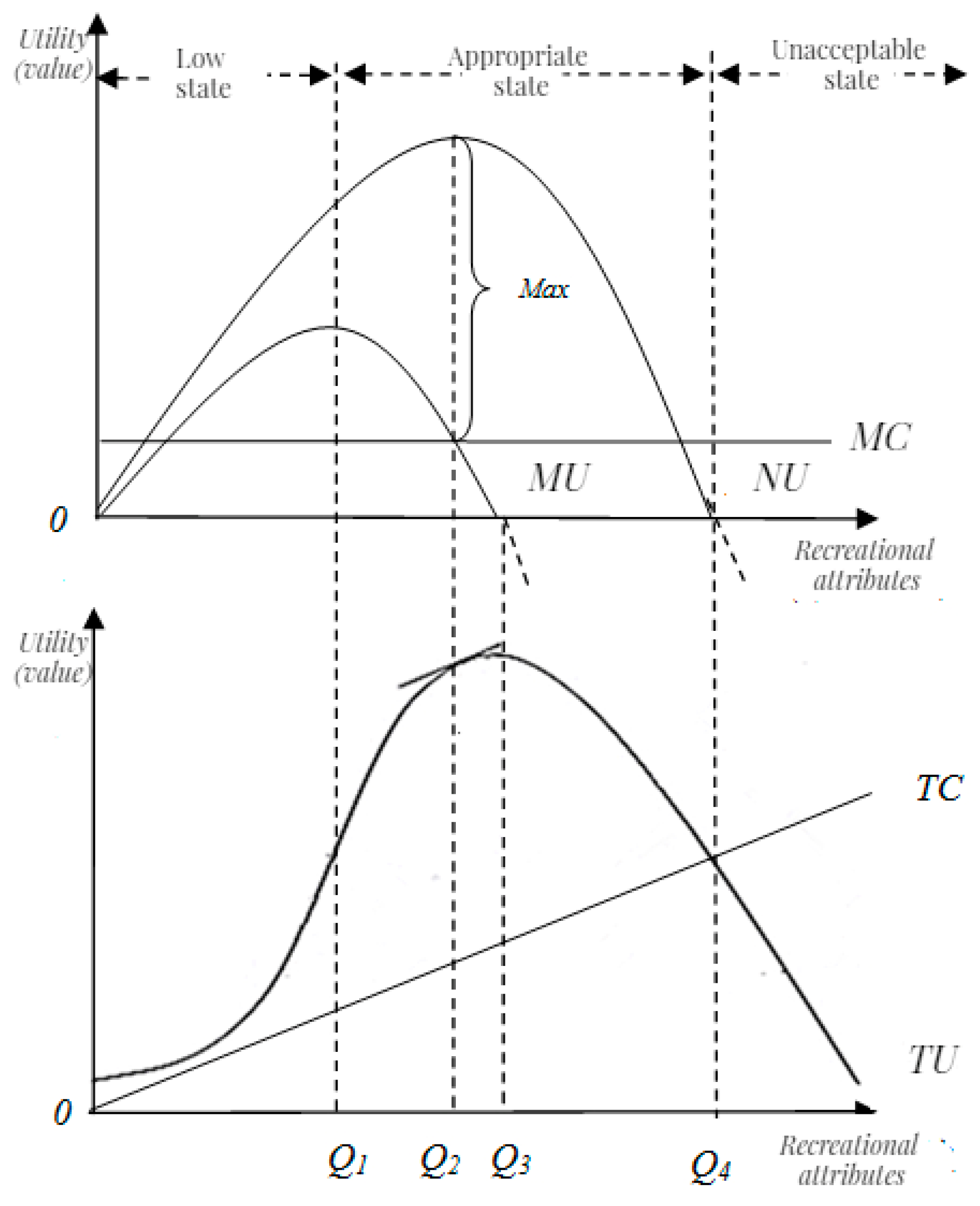 Forests 14 01694 g001