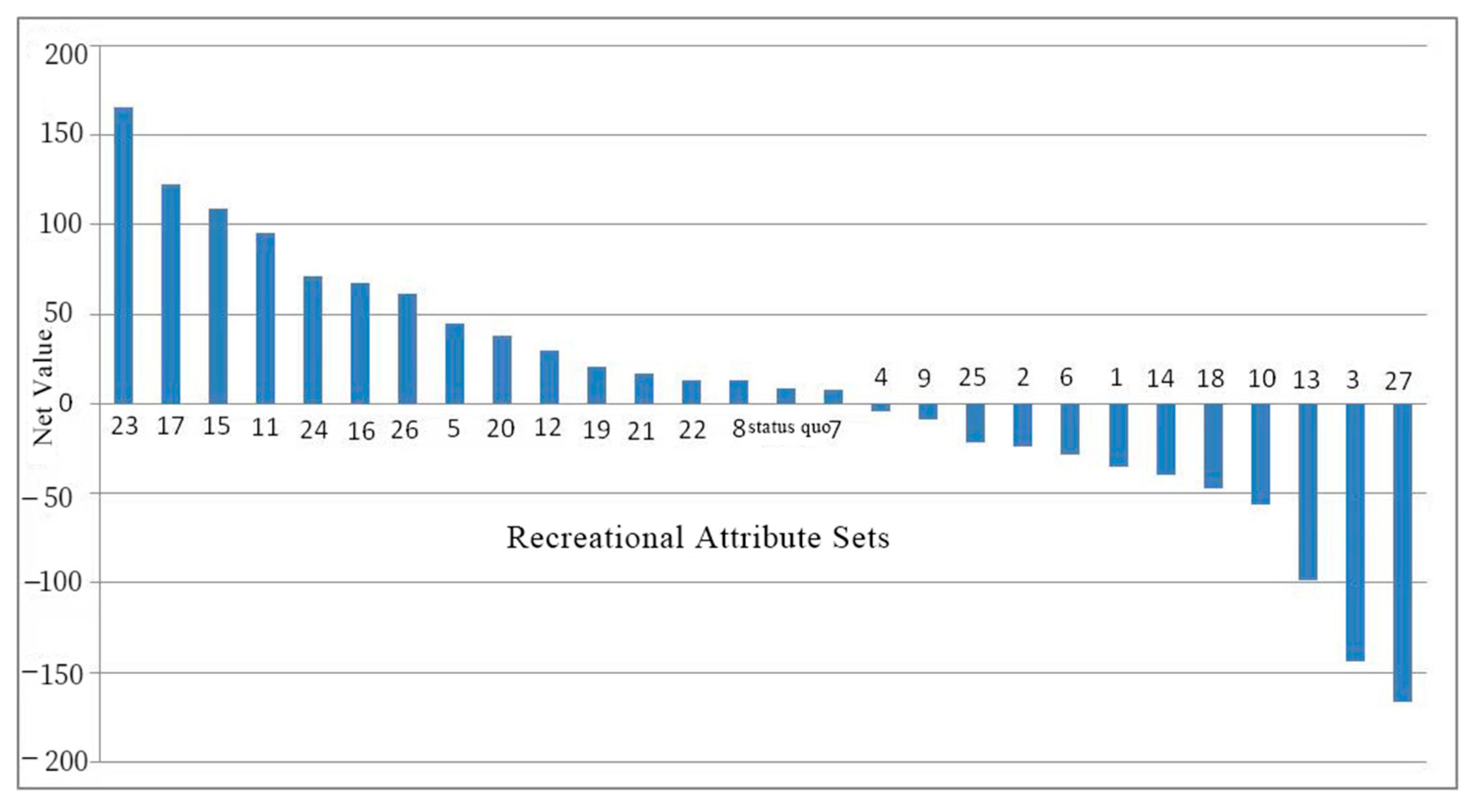 Forests 14 01694 g003