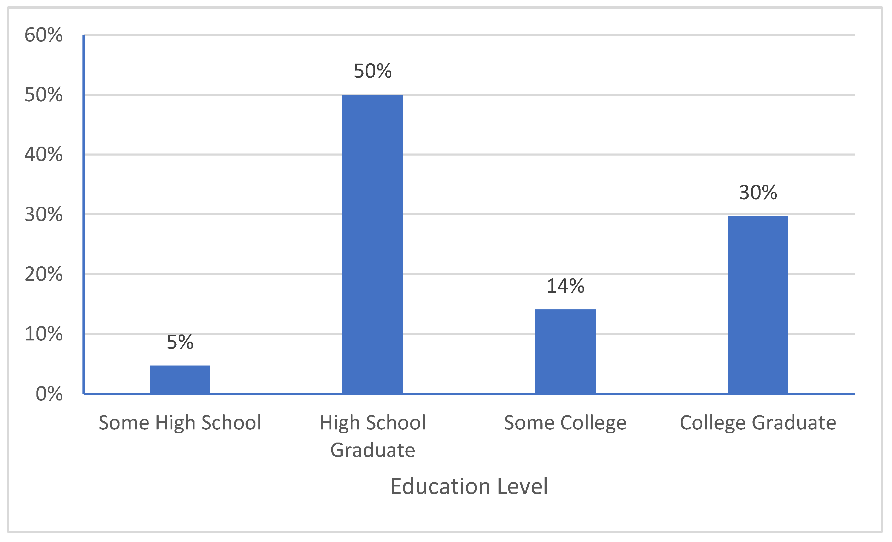 Forests 14 01695 g003