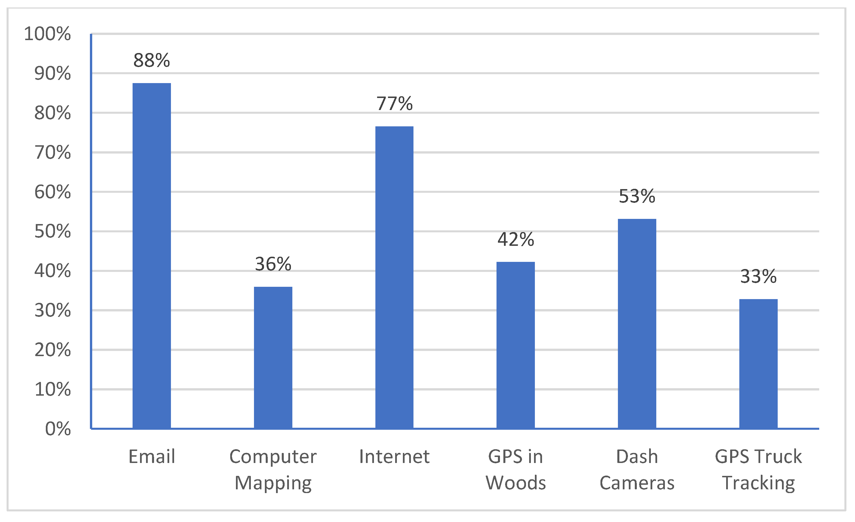 Forests 14 01695 g004