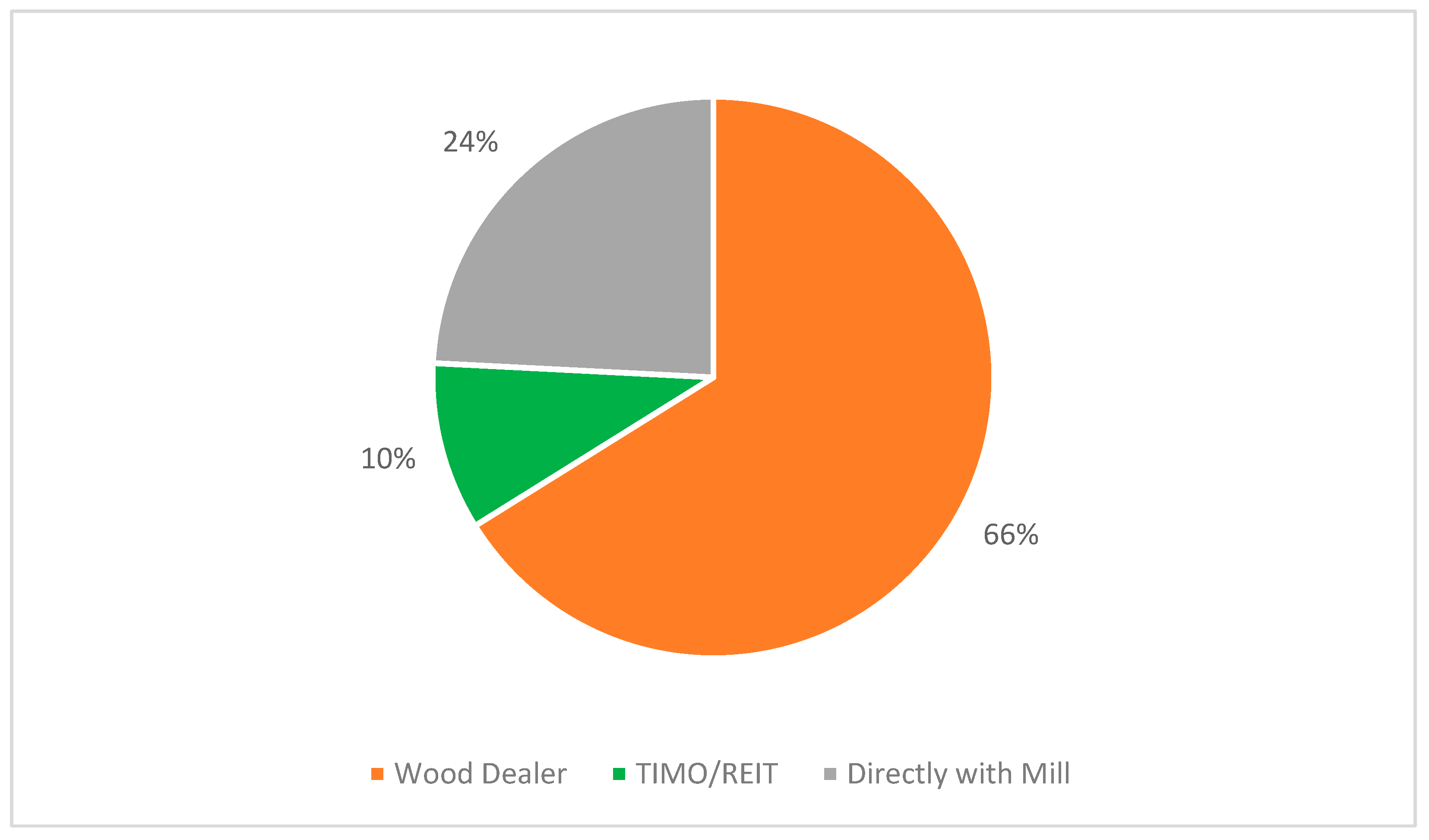 Forests 14 01695 g008