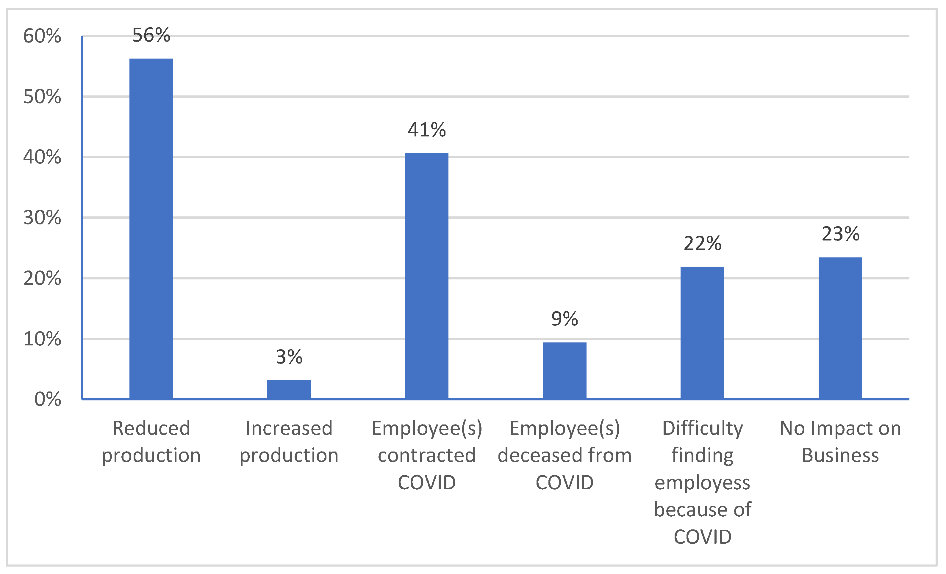 Forests 14 01695 g009