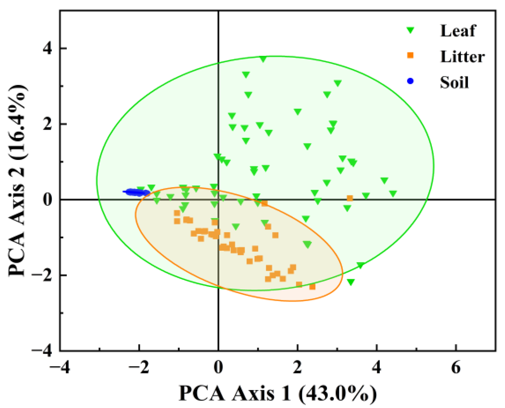 Forests 14 01701 g002