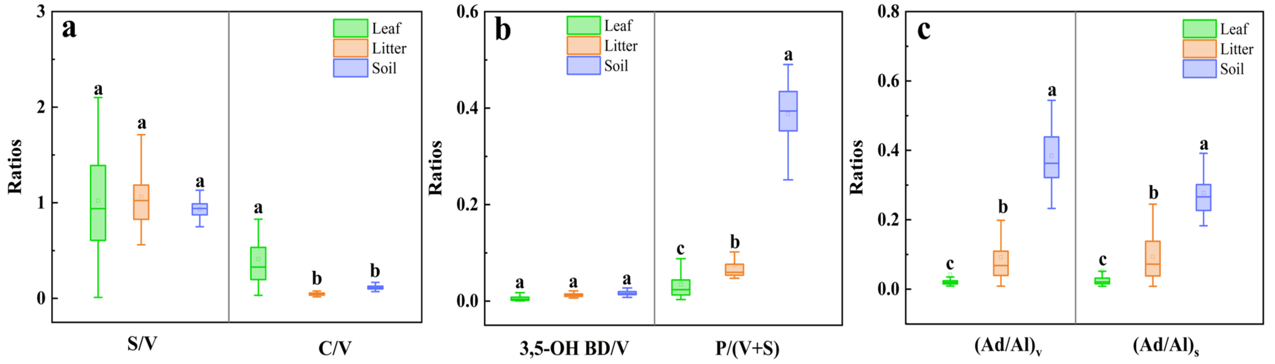 Forests 14 01701 g003