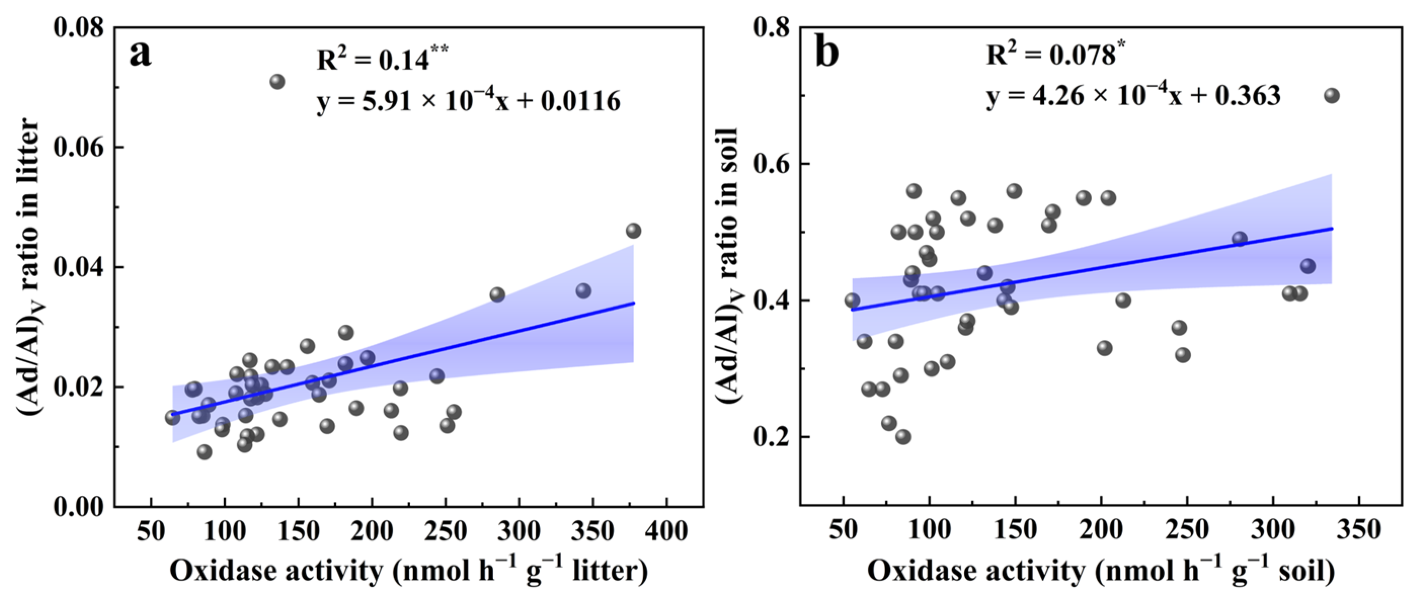 Forests 14 01701 g004