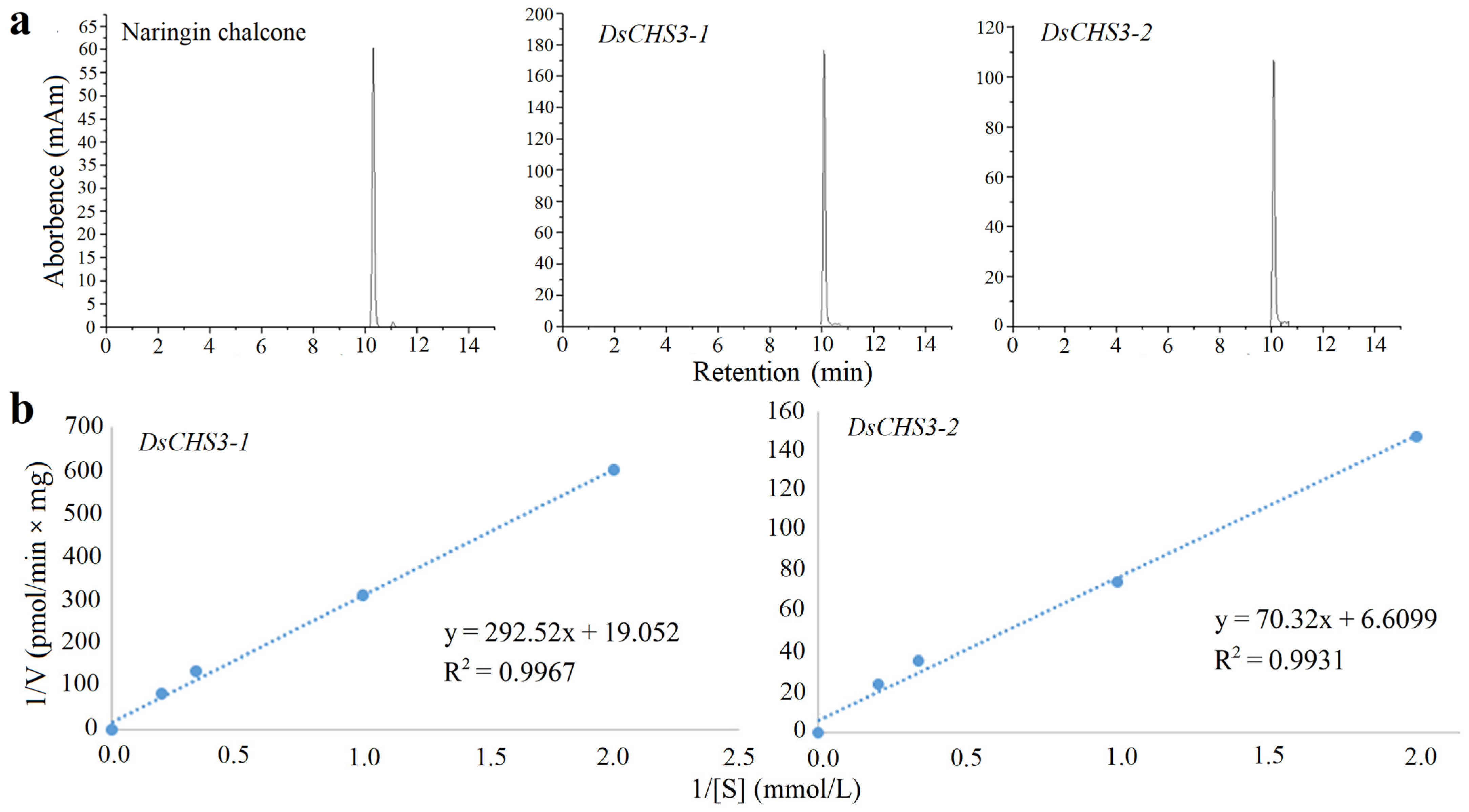 Forests 14 01702 g005