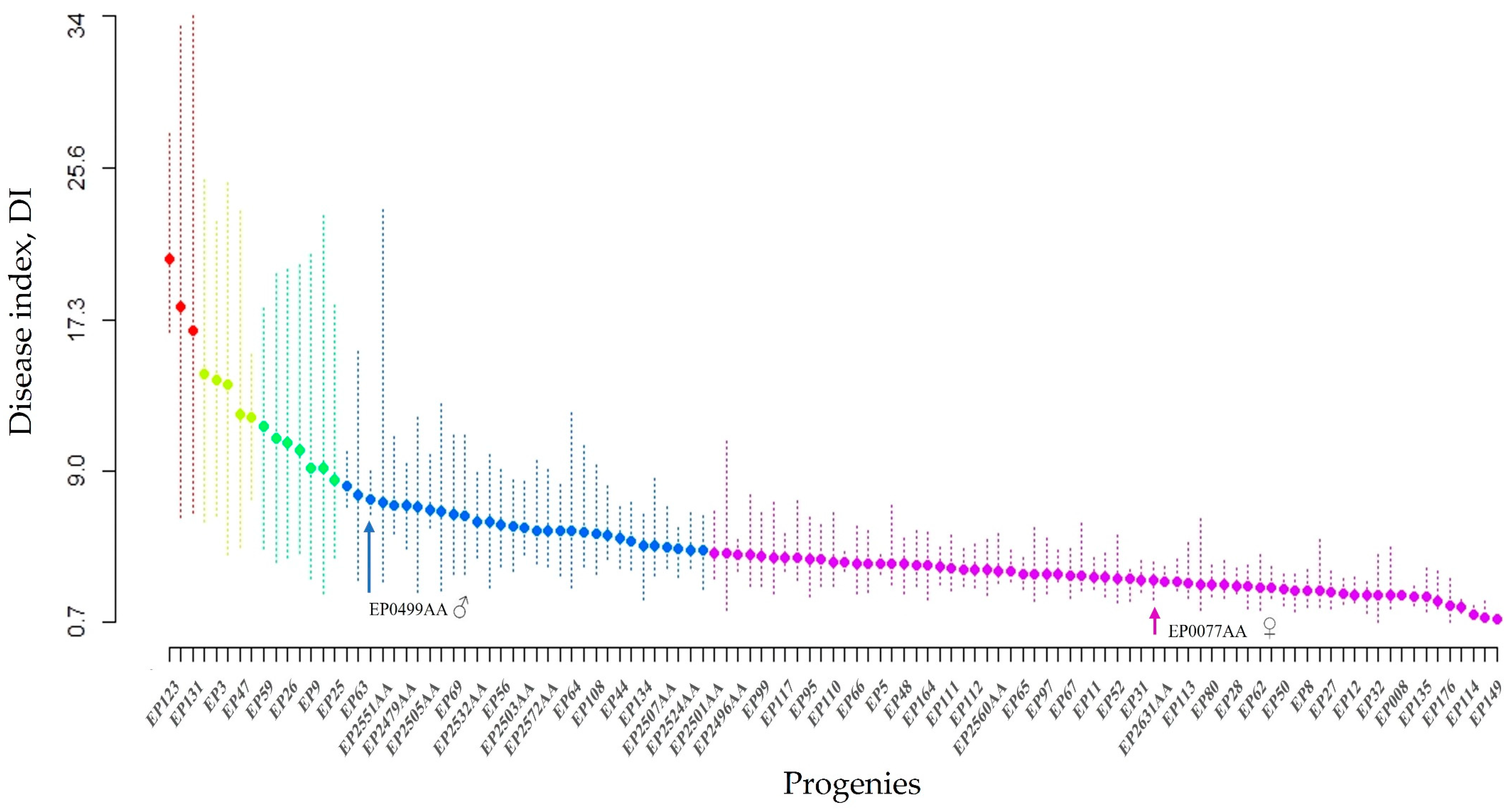 Forests 14 01703 g001 Forests 14 01703 g001