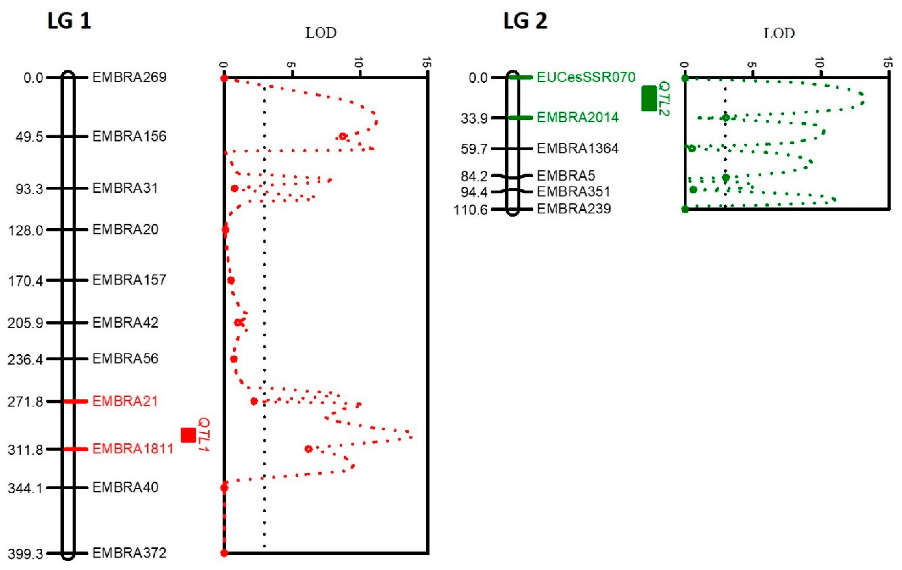 Forests 14 01703 g003 Forests 14 01703 g003