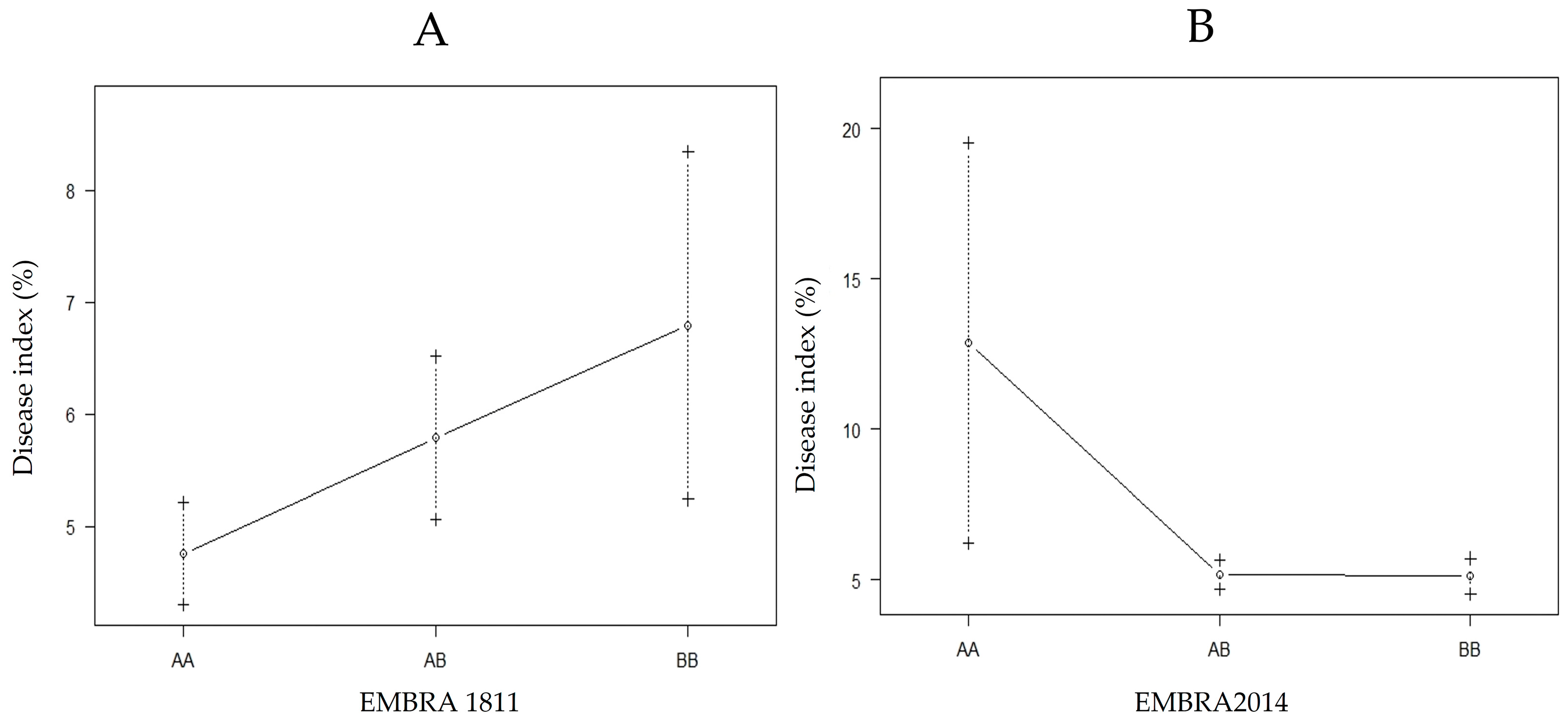 Forests 14 01703 g004 Forests 14 01703 g004