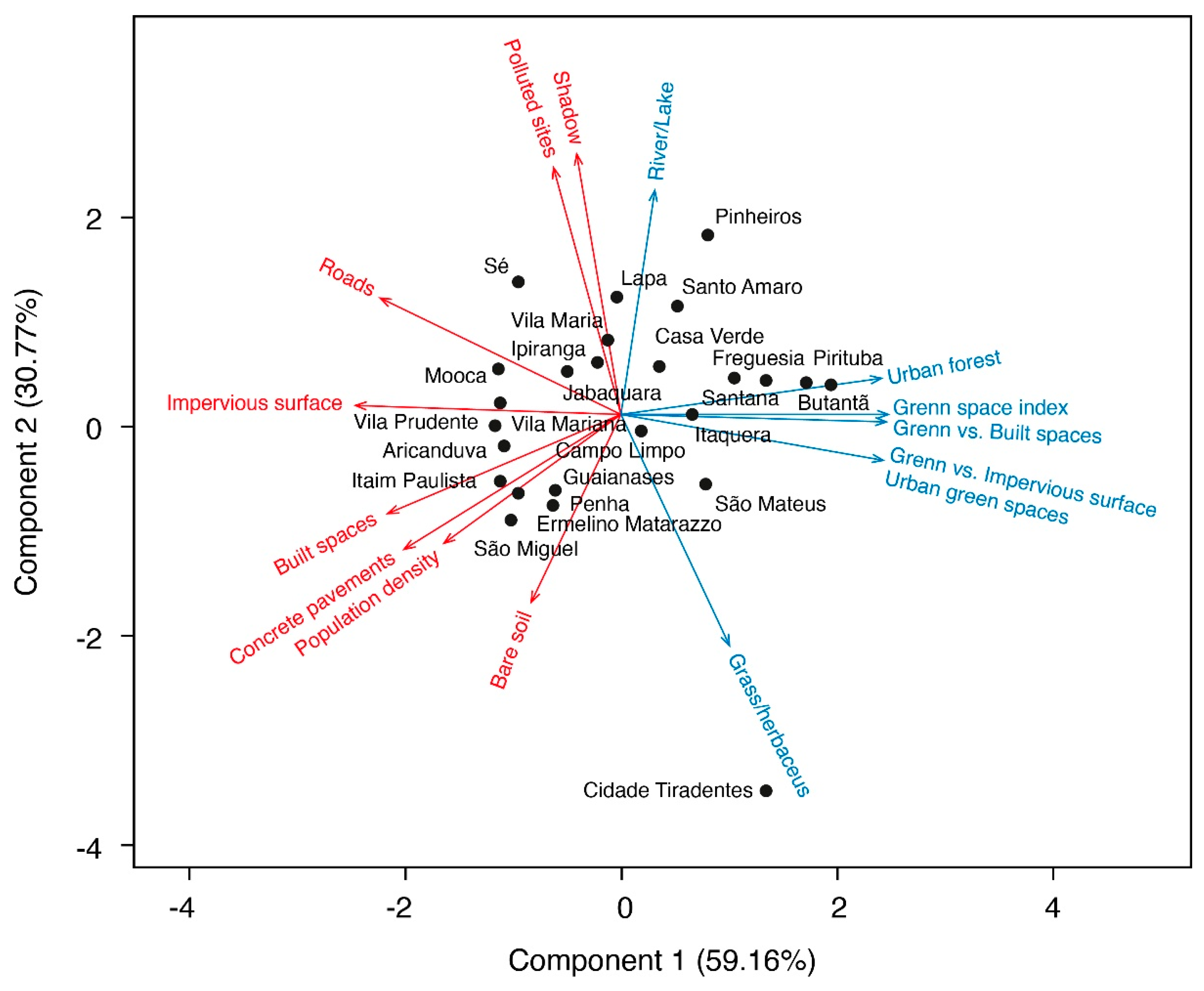 Forests 14 01705 g004 Forests 14 01705 g004