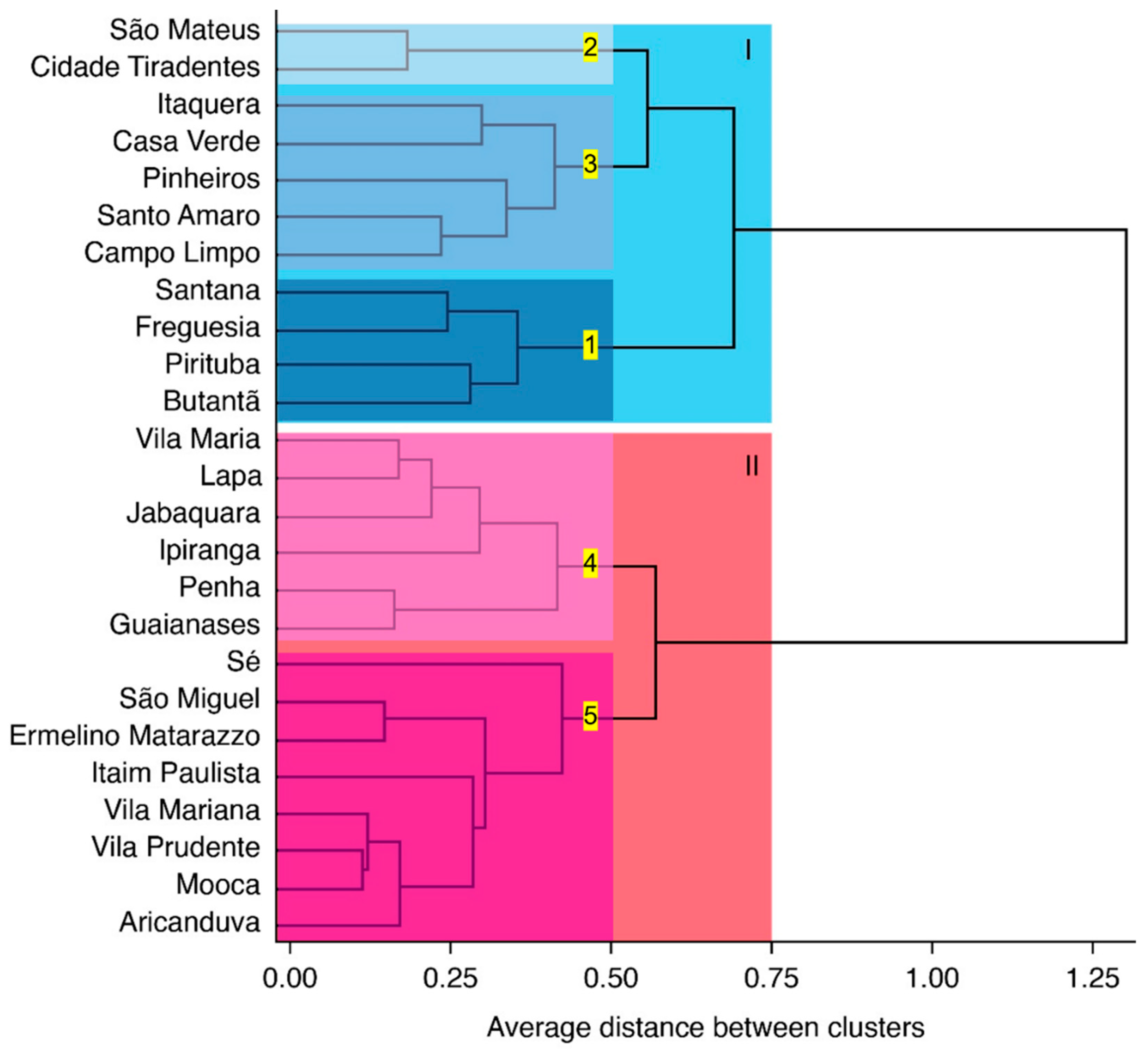 Forests 14 01705 g005 Forests 14 01705 g005