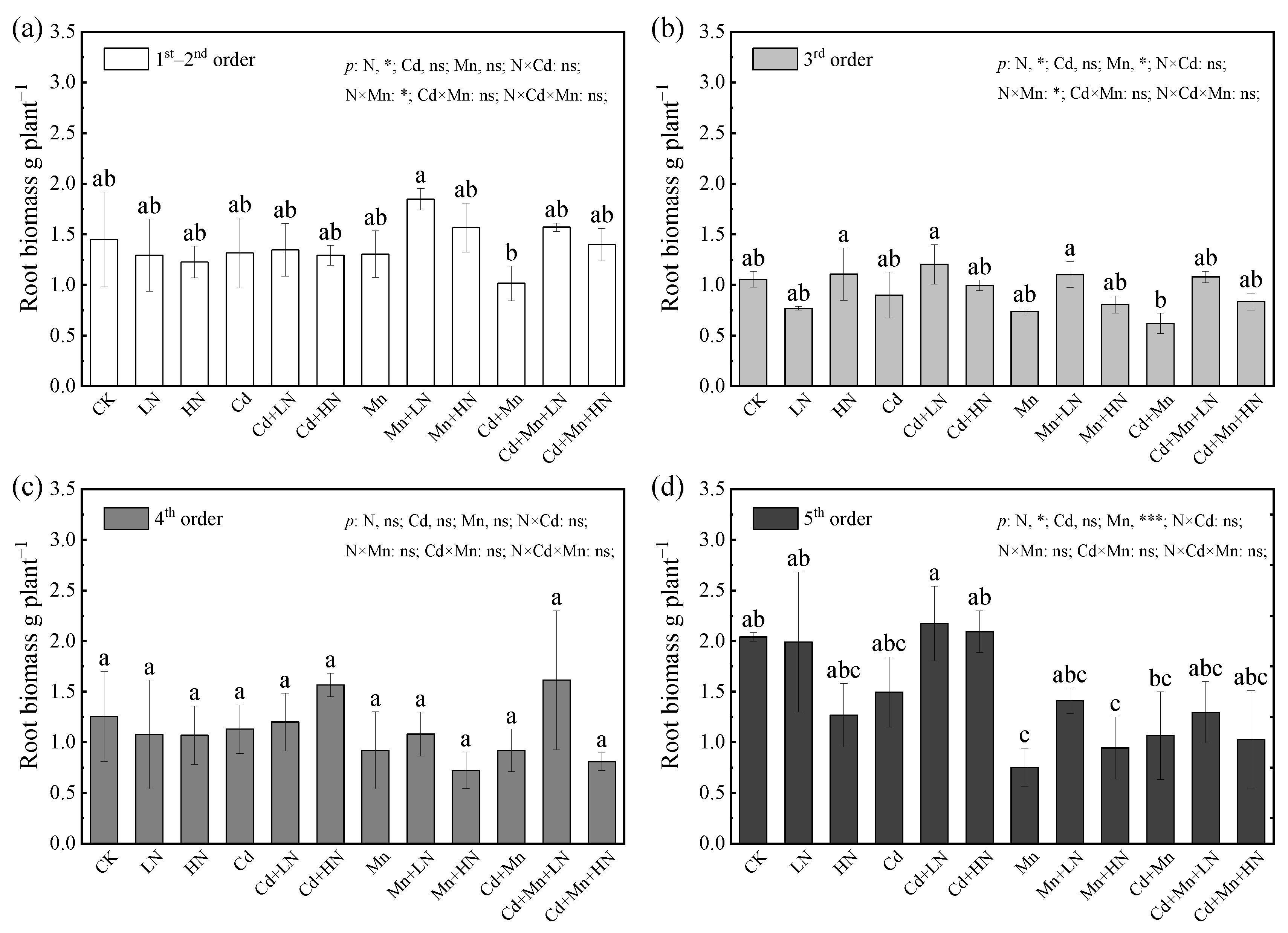 Forests 14 01707 g001