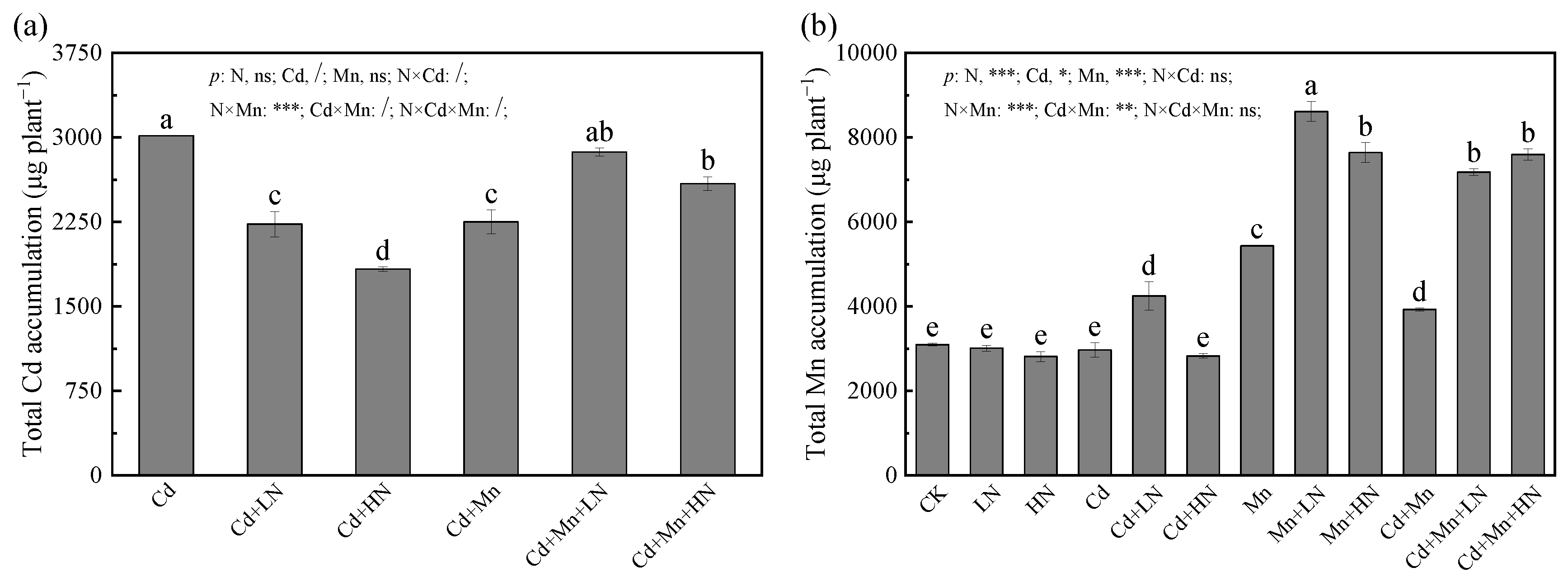 Forests 14 01707 g004
