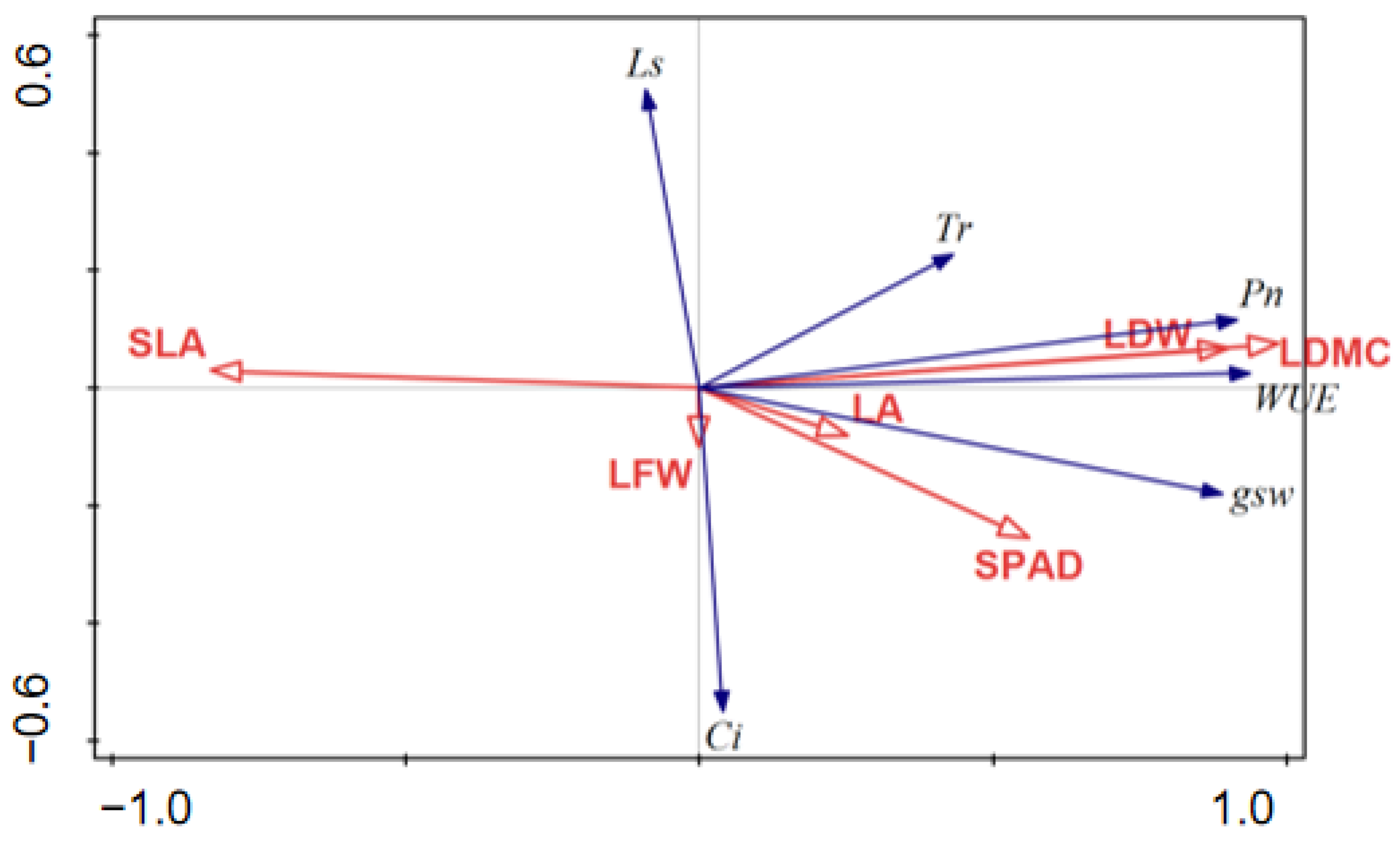 Forests 14 01708 g003