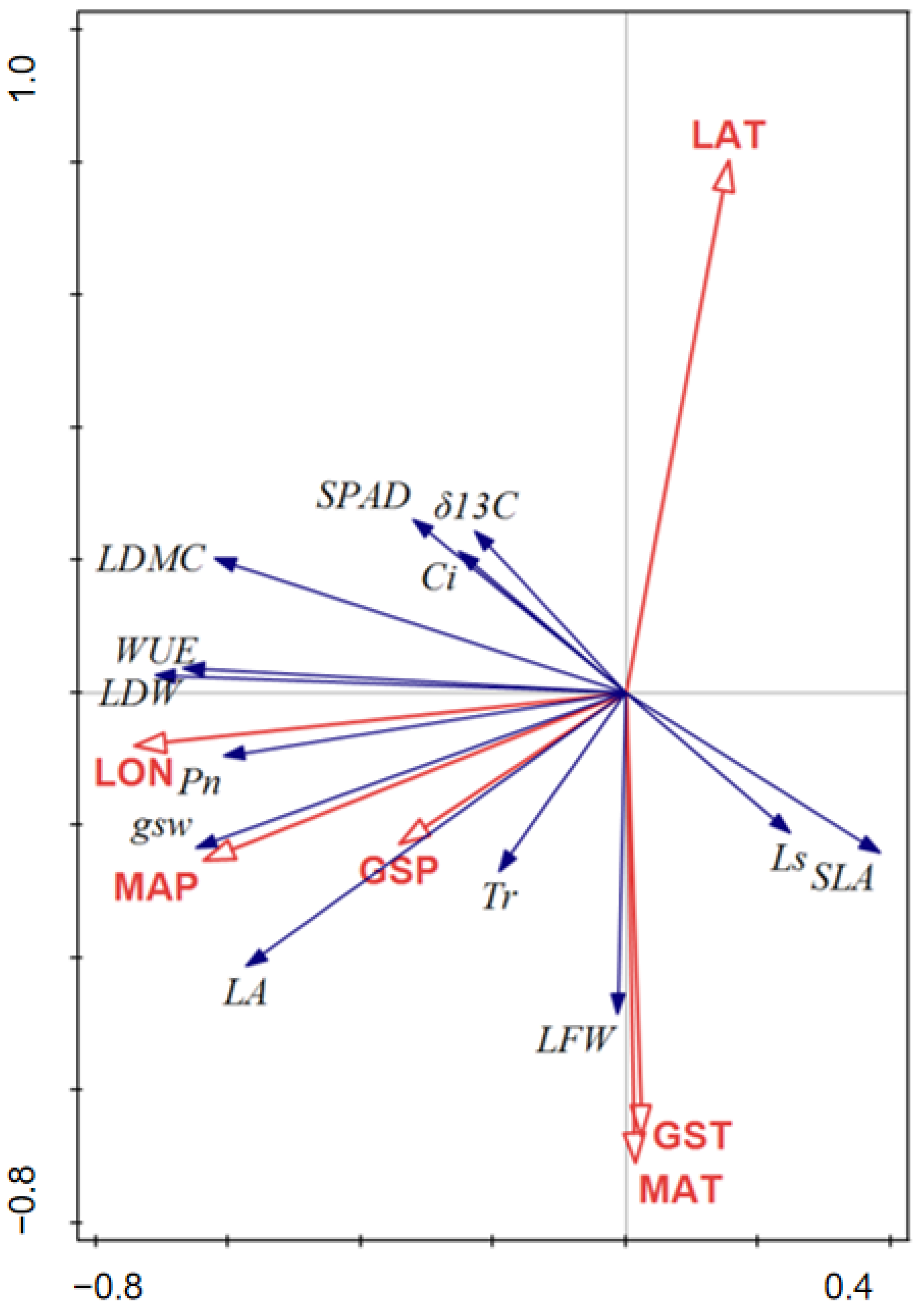 Forests 14 01708 g004