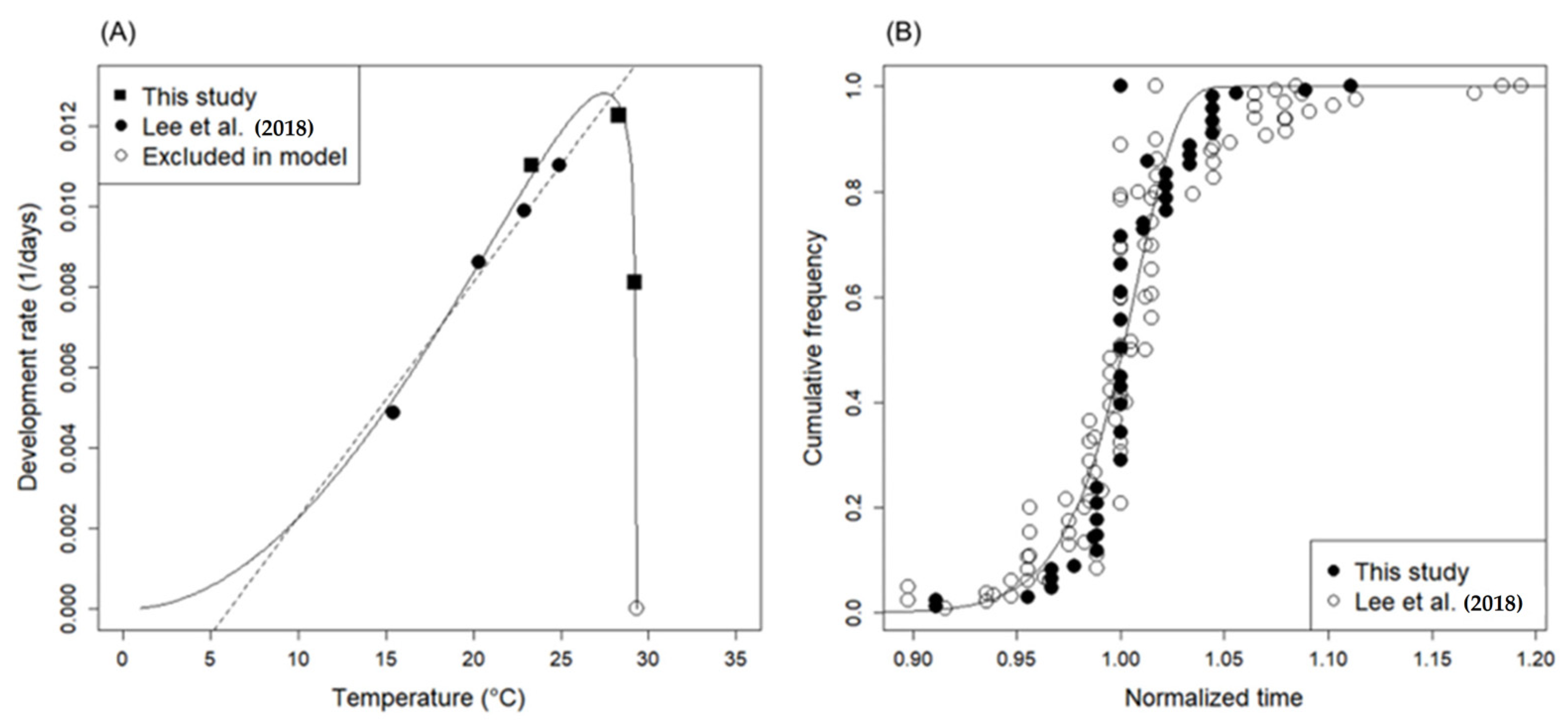 Forests 14 01710 g002