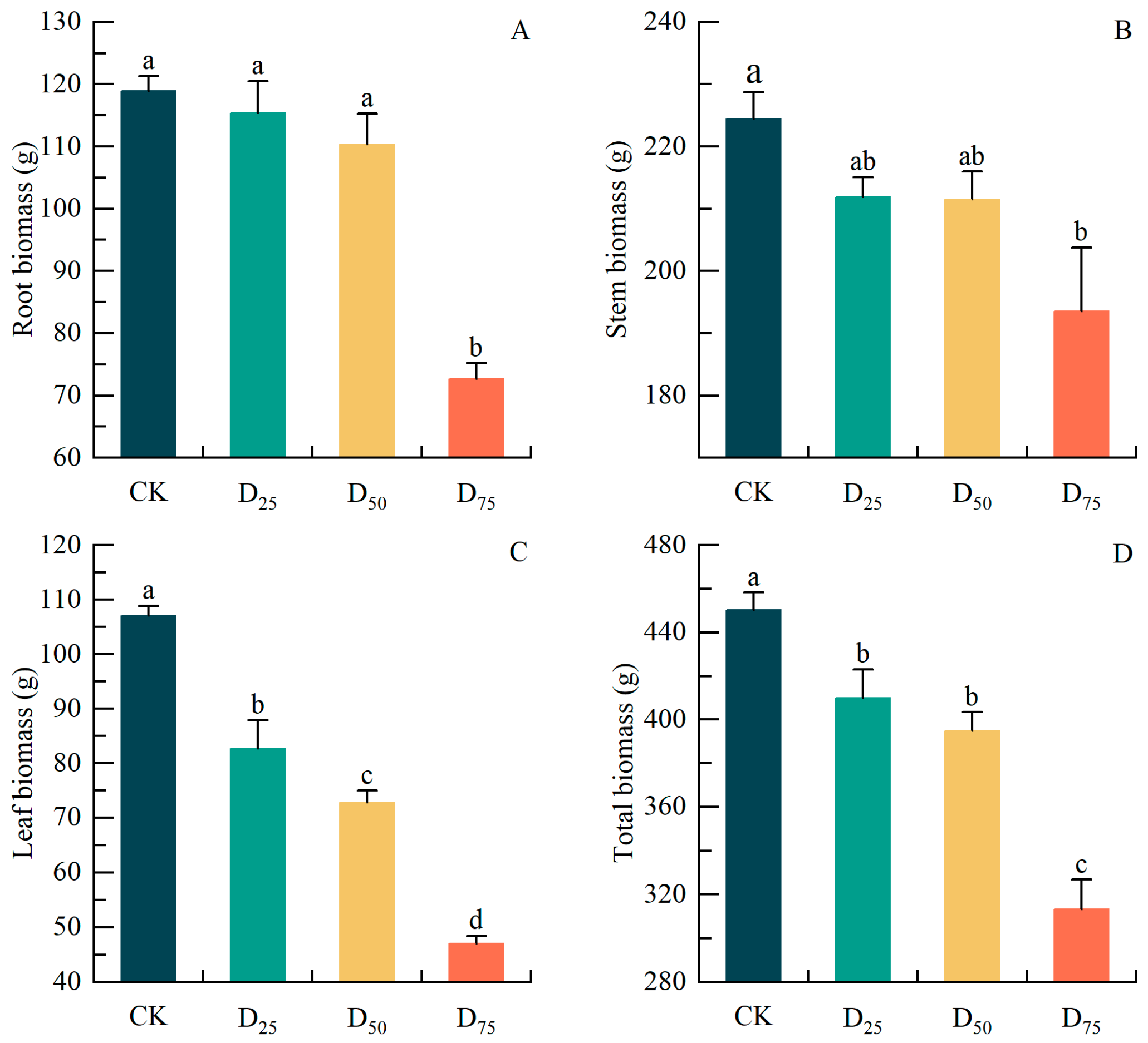 Forests 14 01713 g002