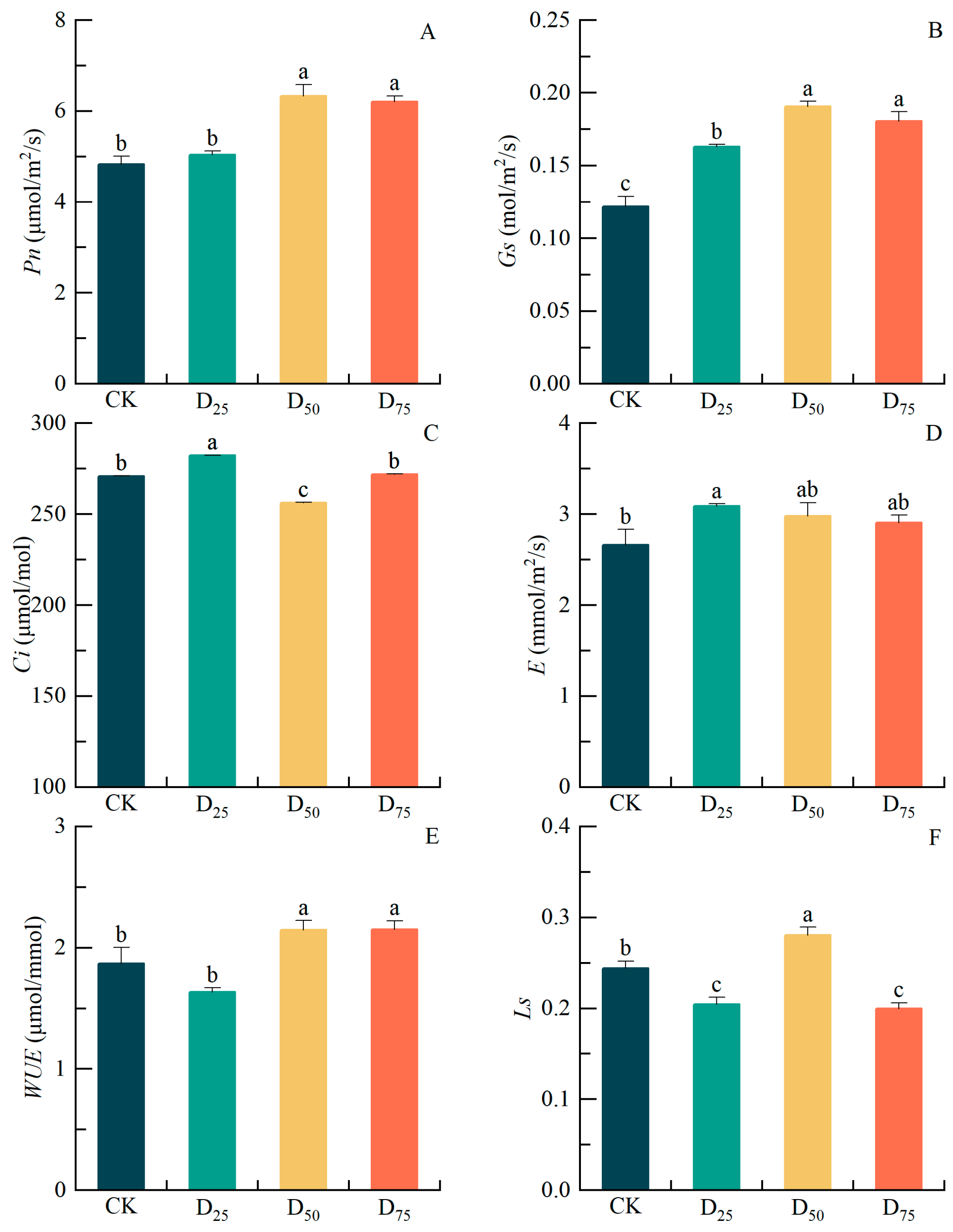 Forests 14 01713 g004