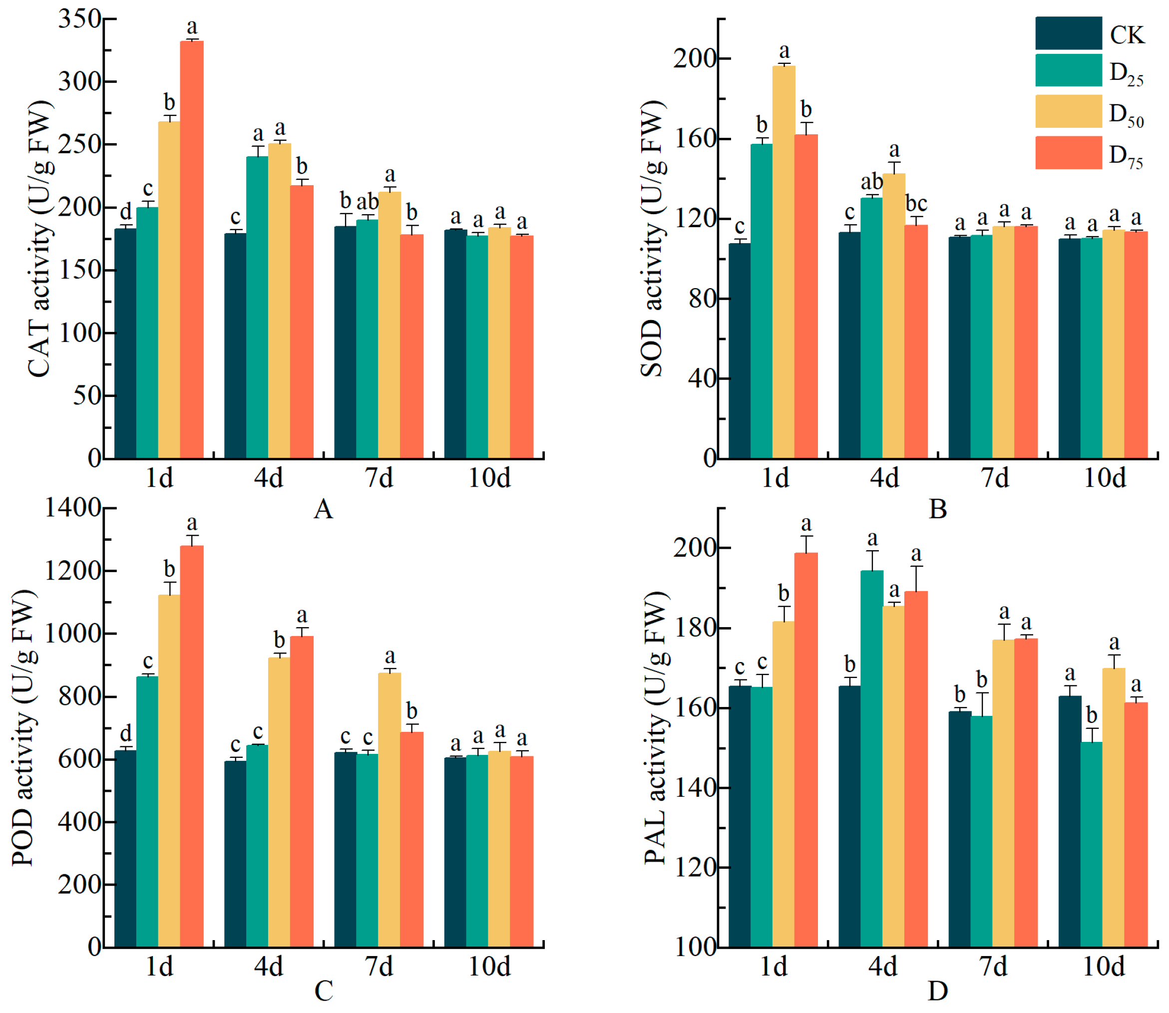 Forests 14 01713 g008