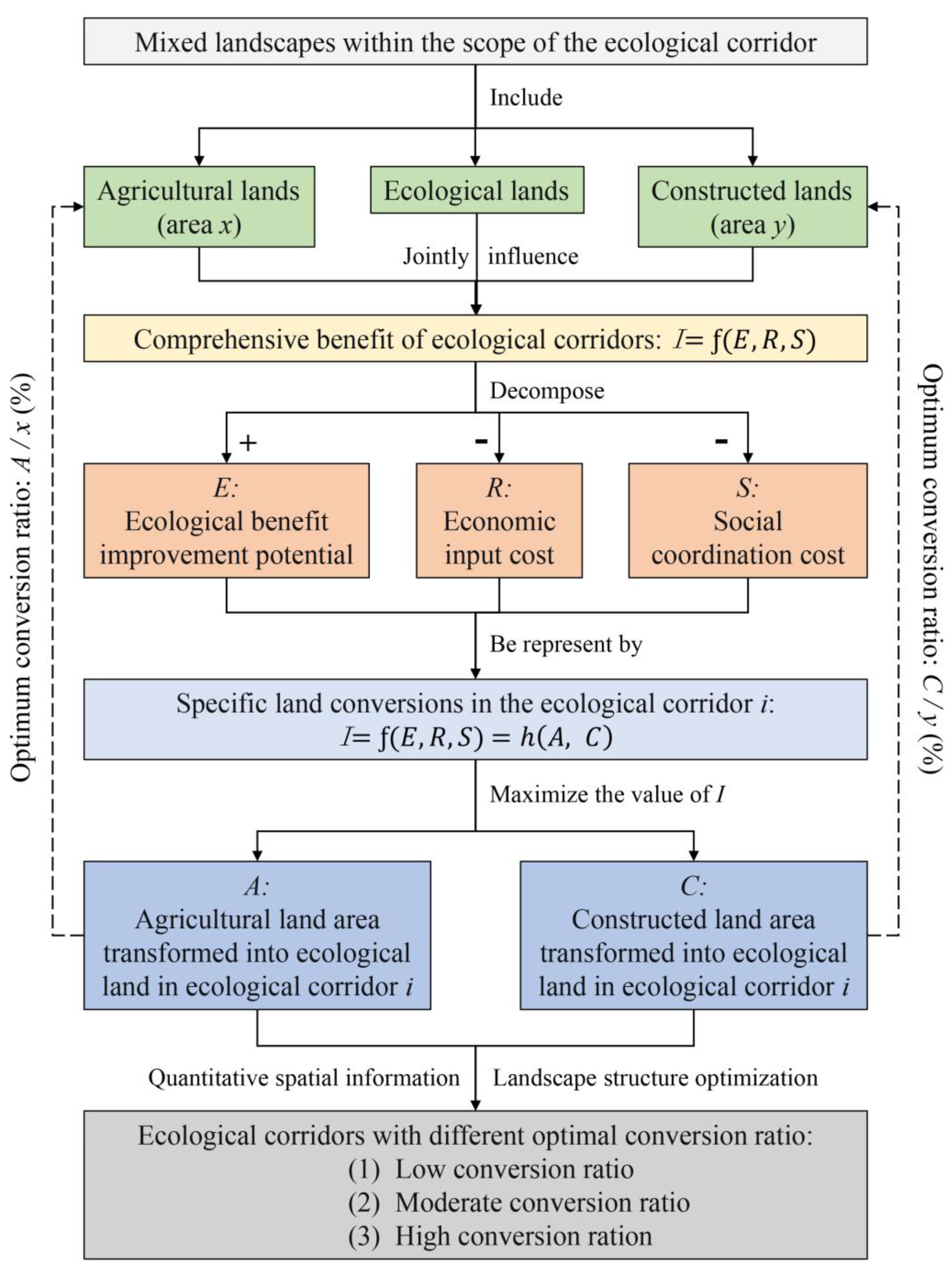 Forests 14 01714 g001