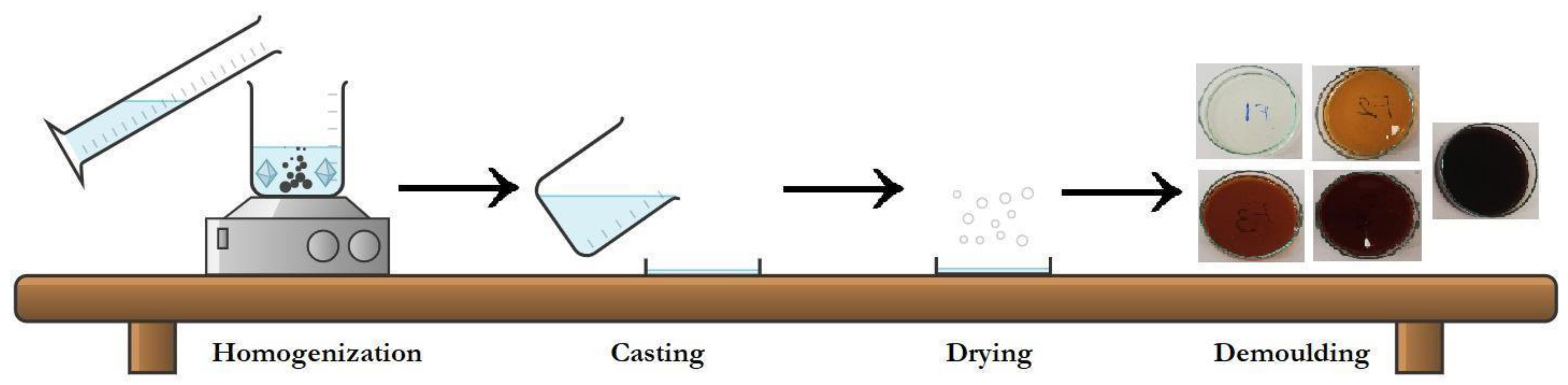 Forests 14 01715 g001