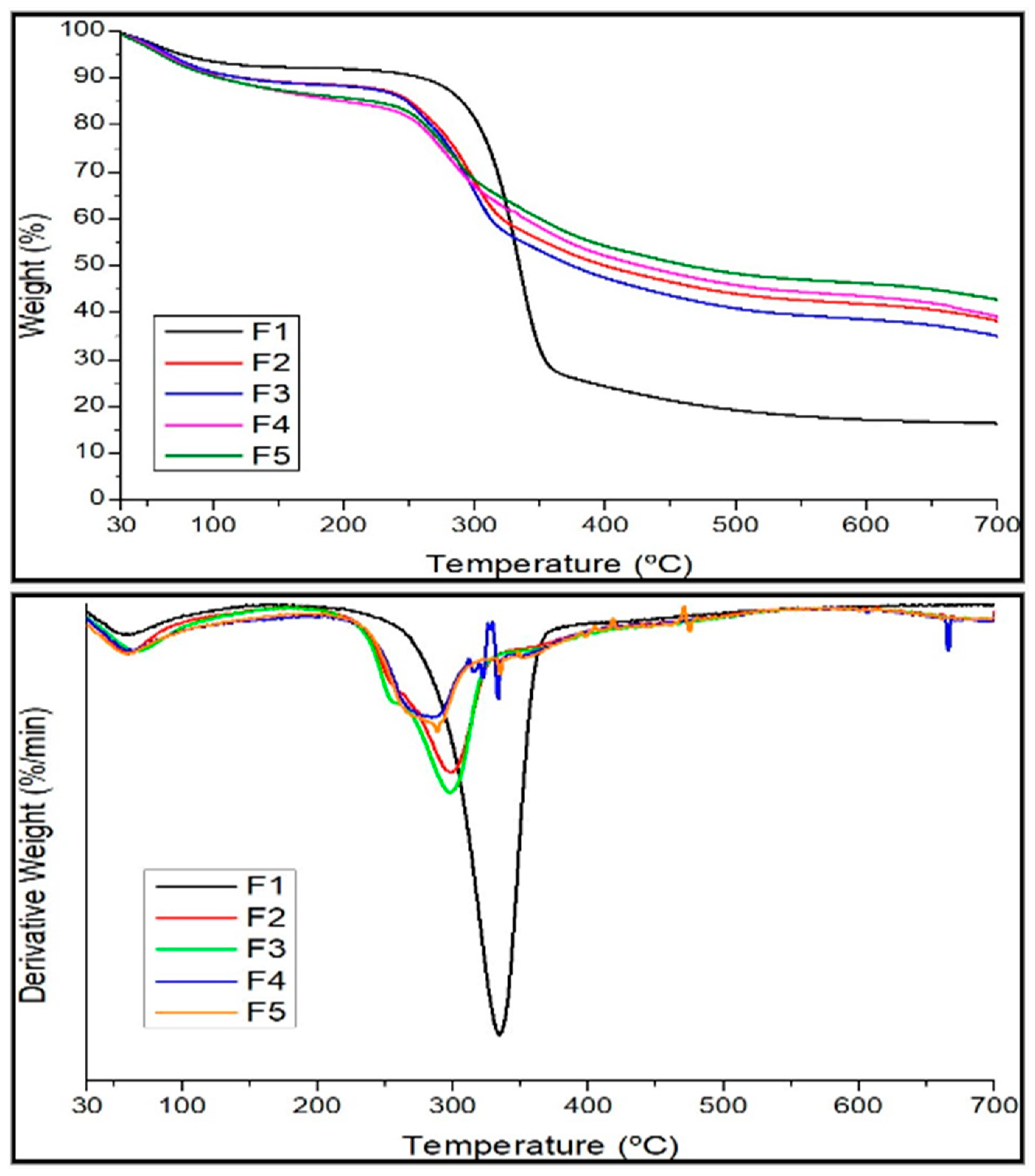Forests 14 01715 g002